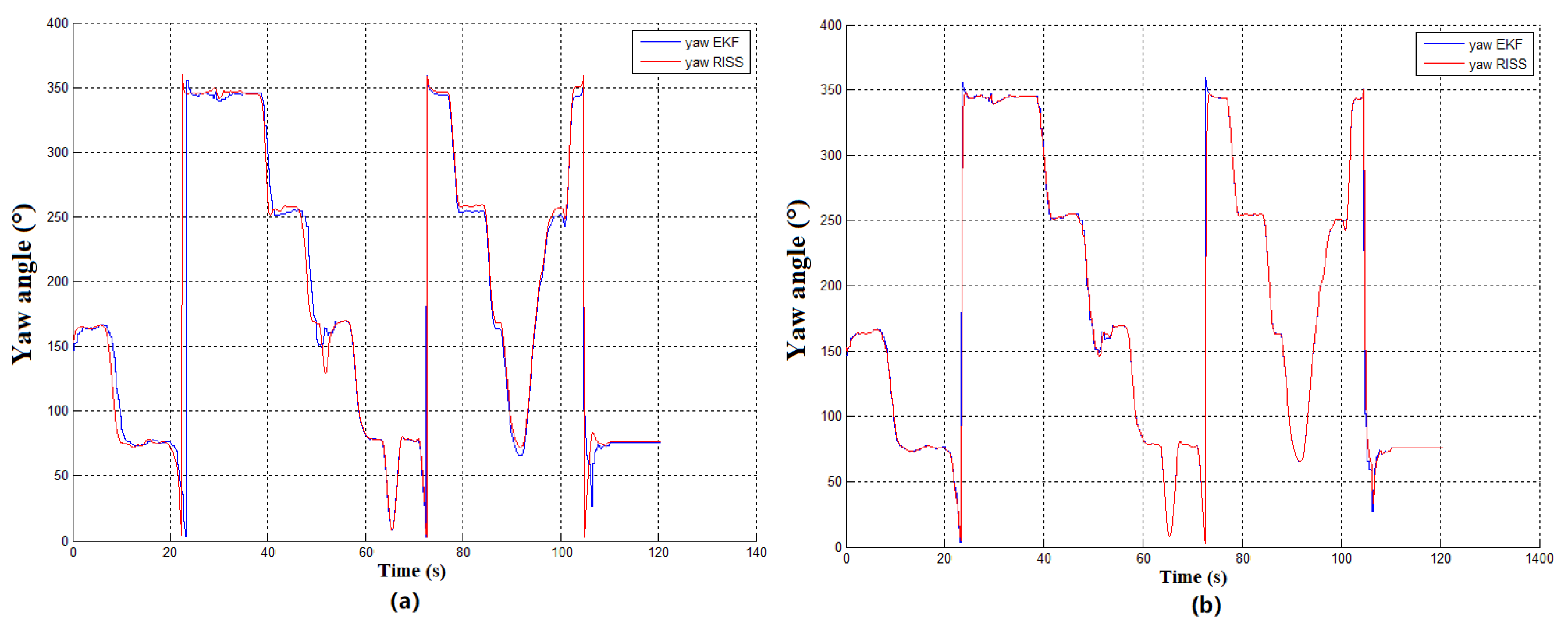 Electronics 09 00120 g006