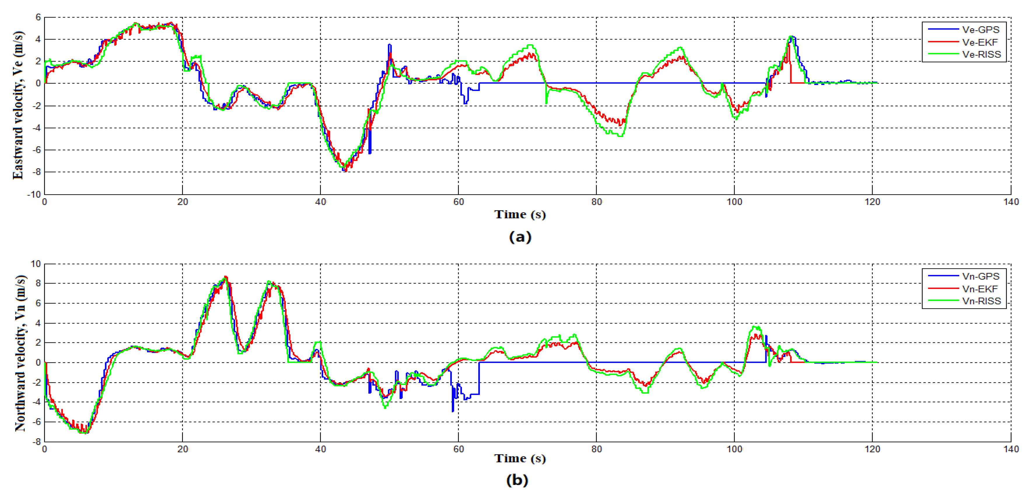 Electronics 09 00120 g007