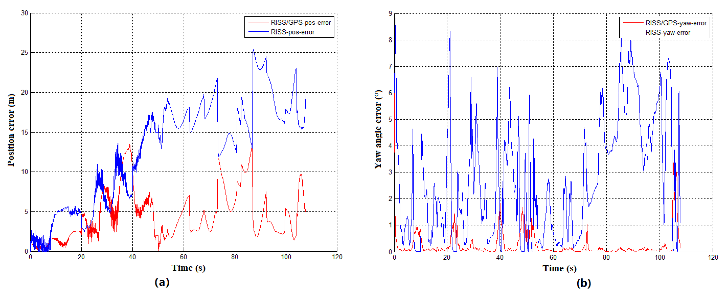 Electronics 09 00120 g011