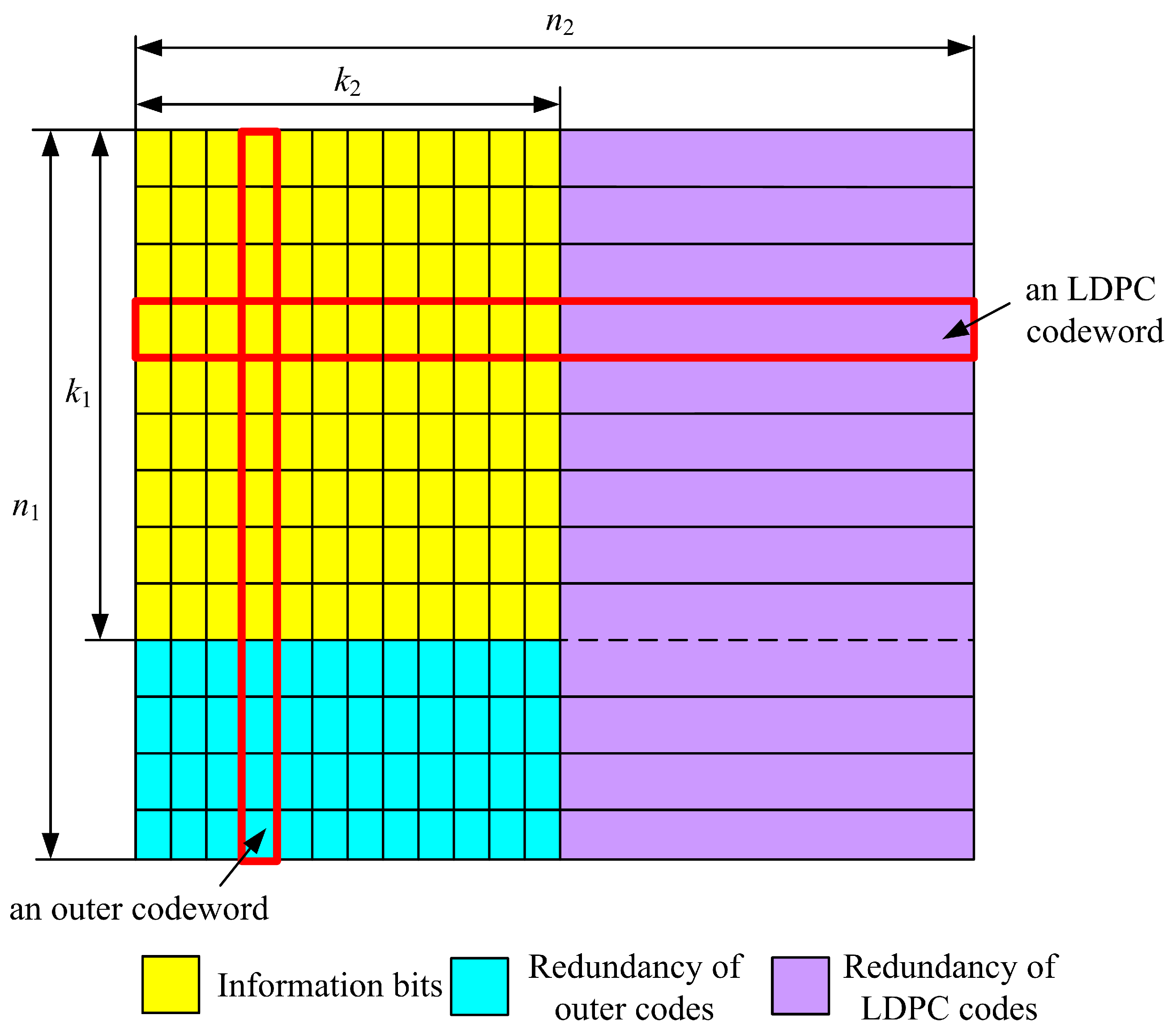 Electronics 09 00122 g001 Electronics 09 00122 g001