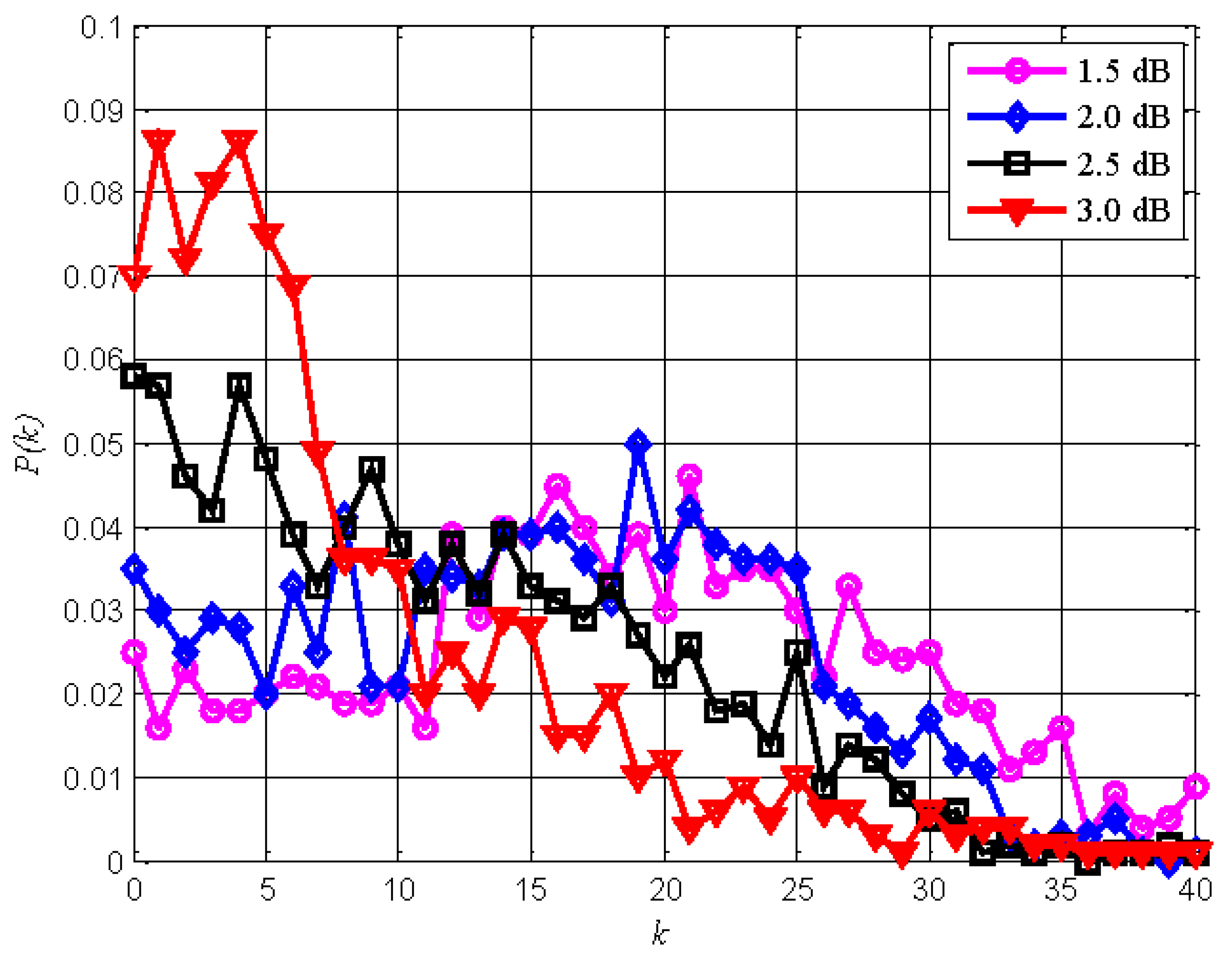 Electronics 09 00122 g002 Electronics 09 00122 g002