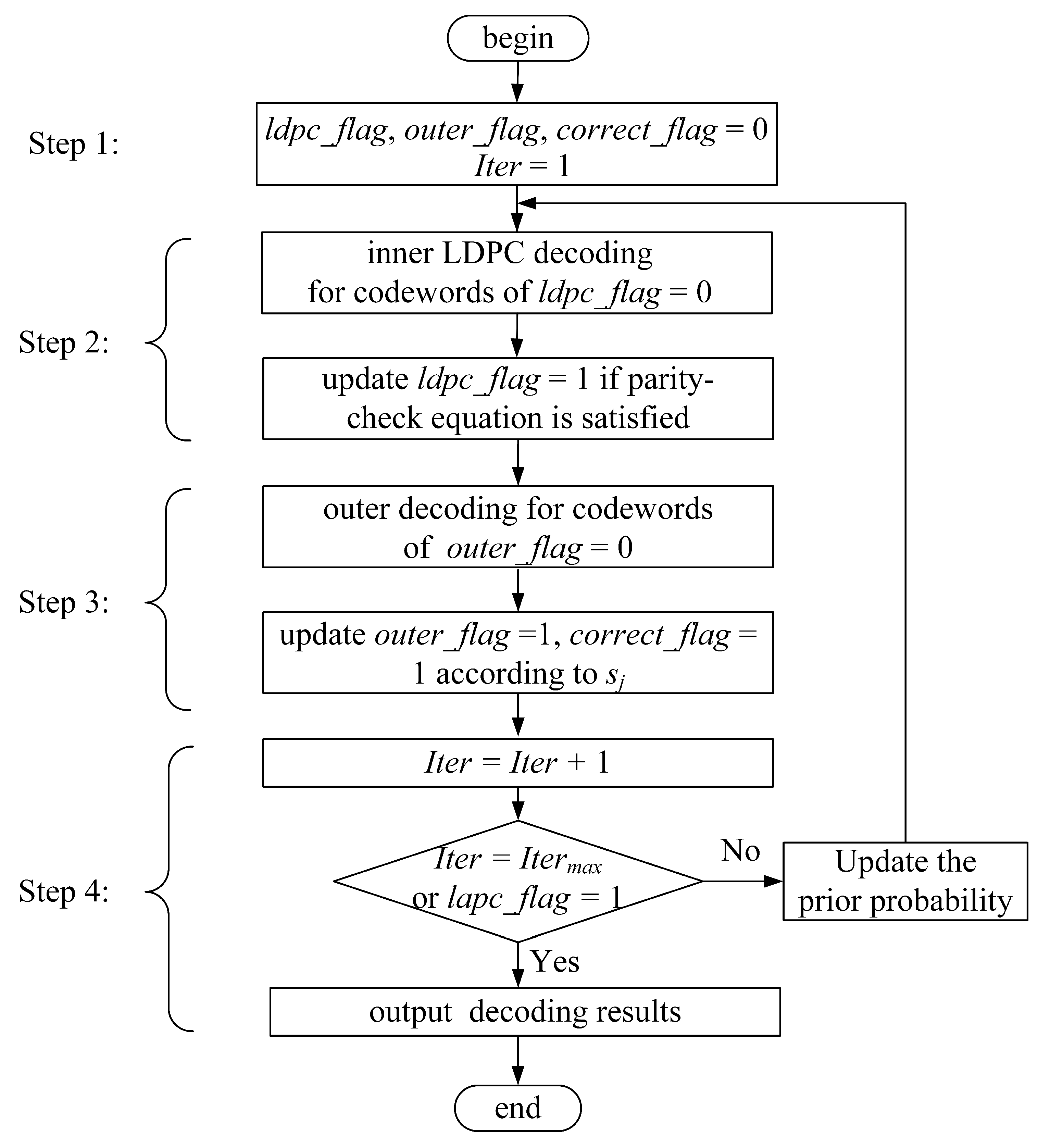 Electronics 09 00122 g005 Electronics 09 00122 g005