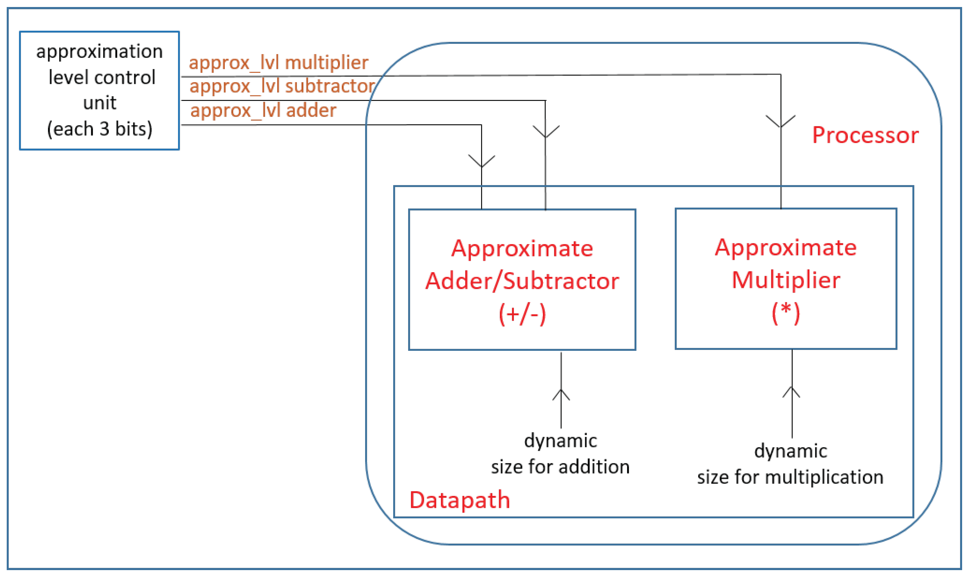Electronics 09 00125 g006