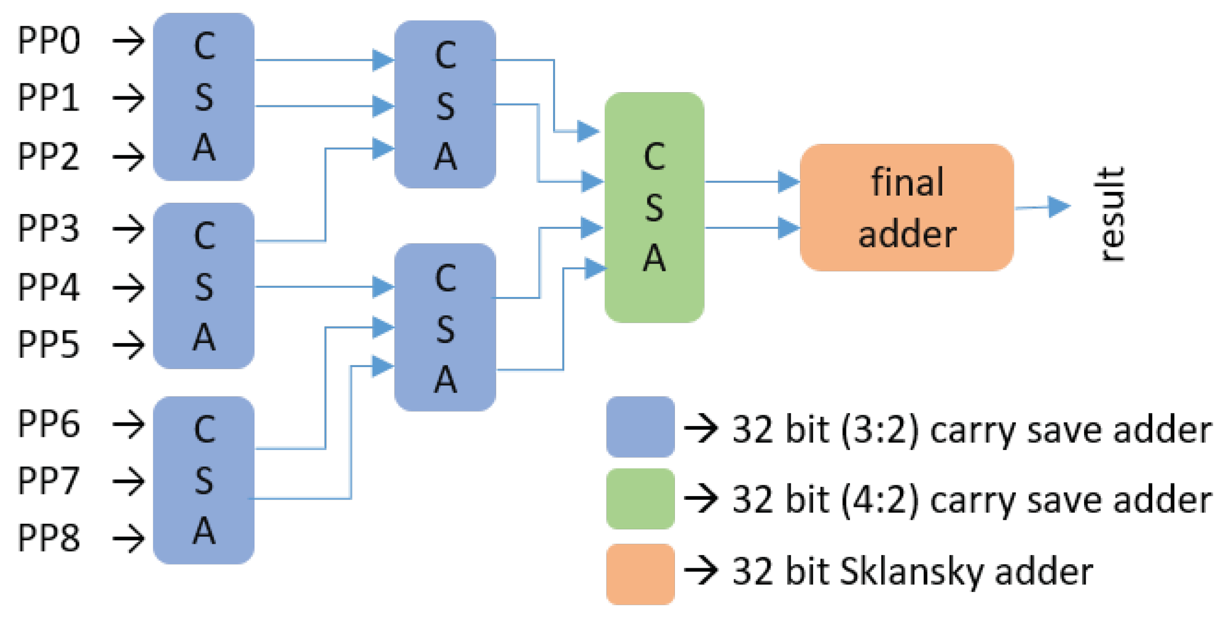 Electronics 09 00125 g008