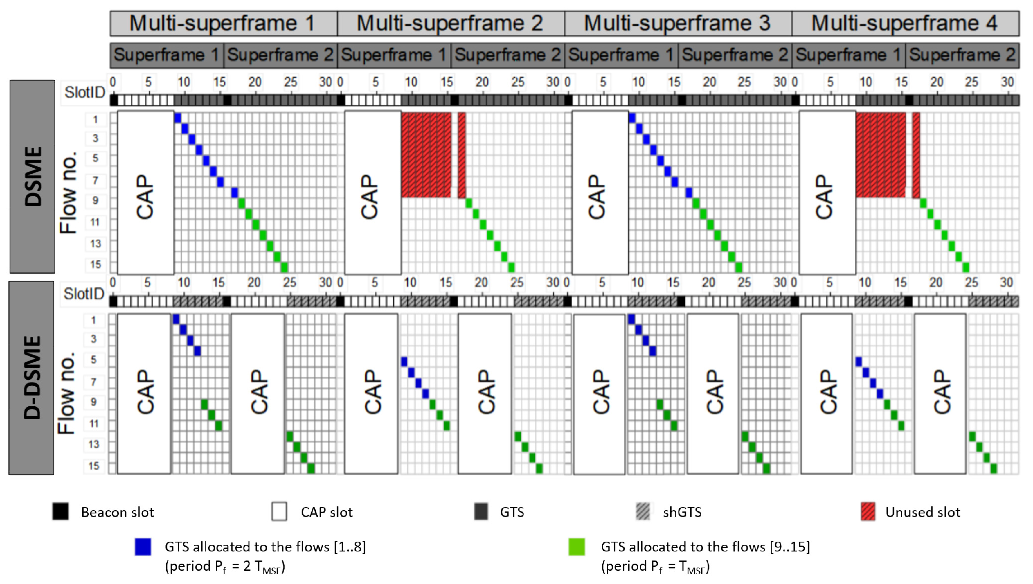 Electronics 09 00126 g002 Electronics 09 00126 g002