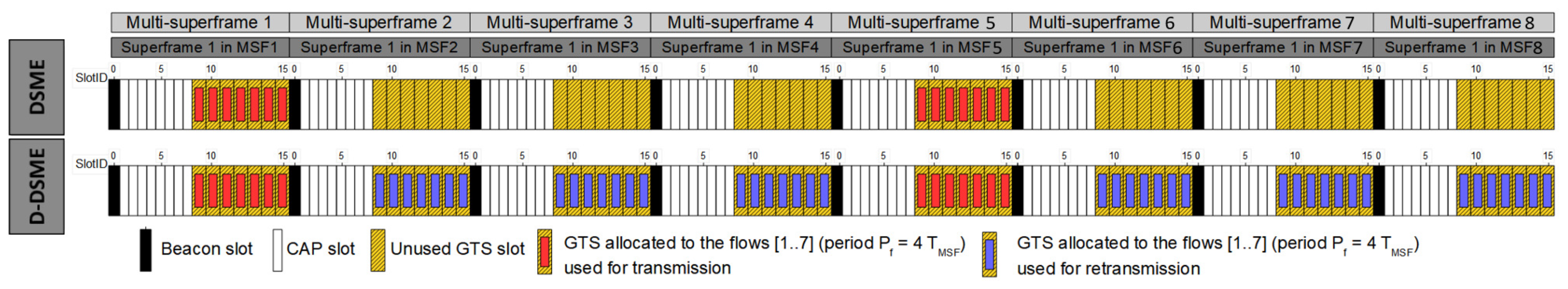 Electronics 09 00126 g003 Electronics 09 00126 g003