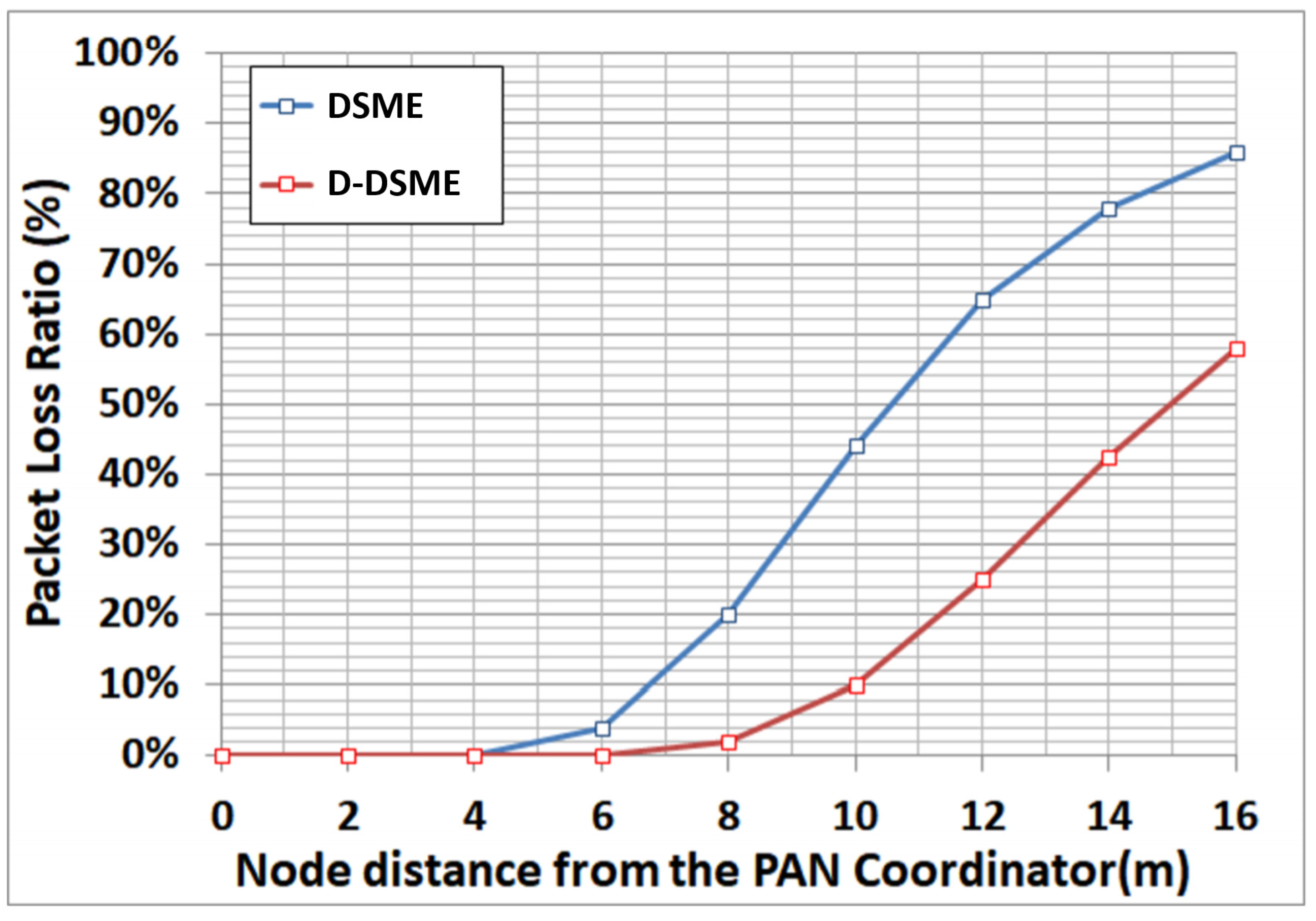 Electronics 09 00126 g005 Electronics 09 00126 g005