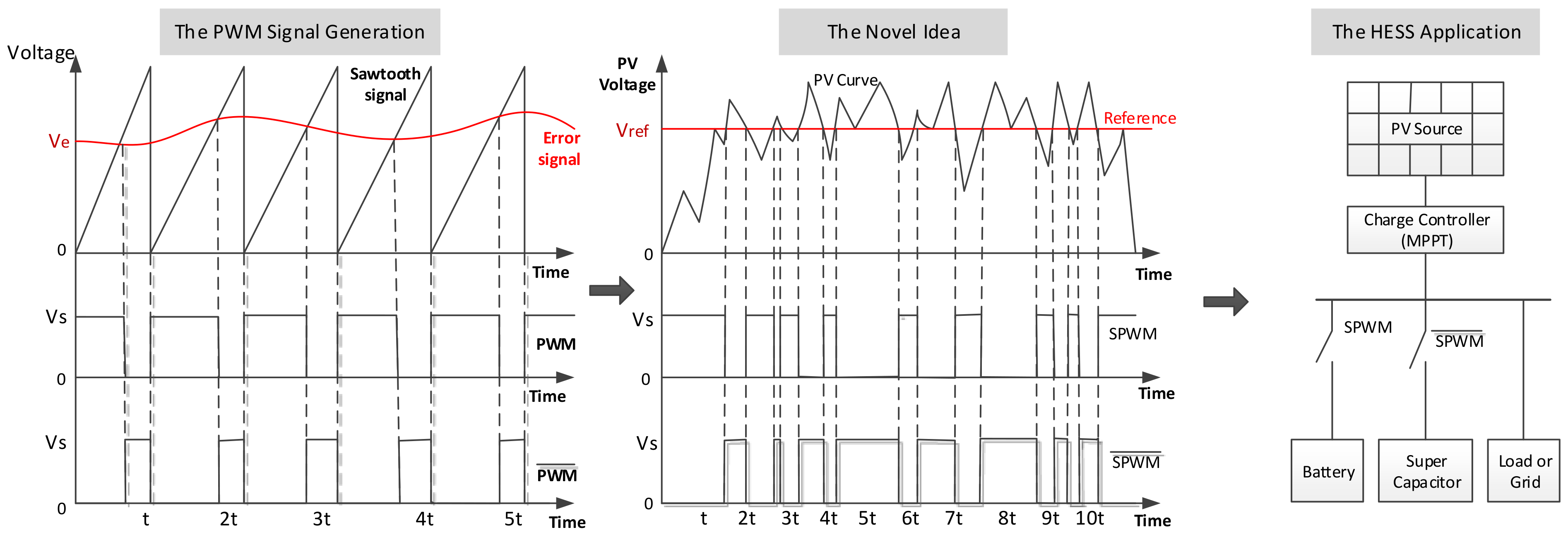 Electronics 09 00129 g003