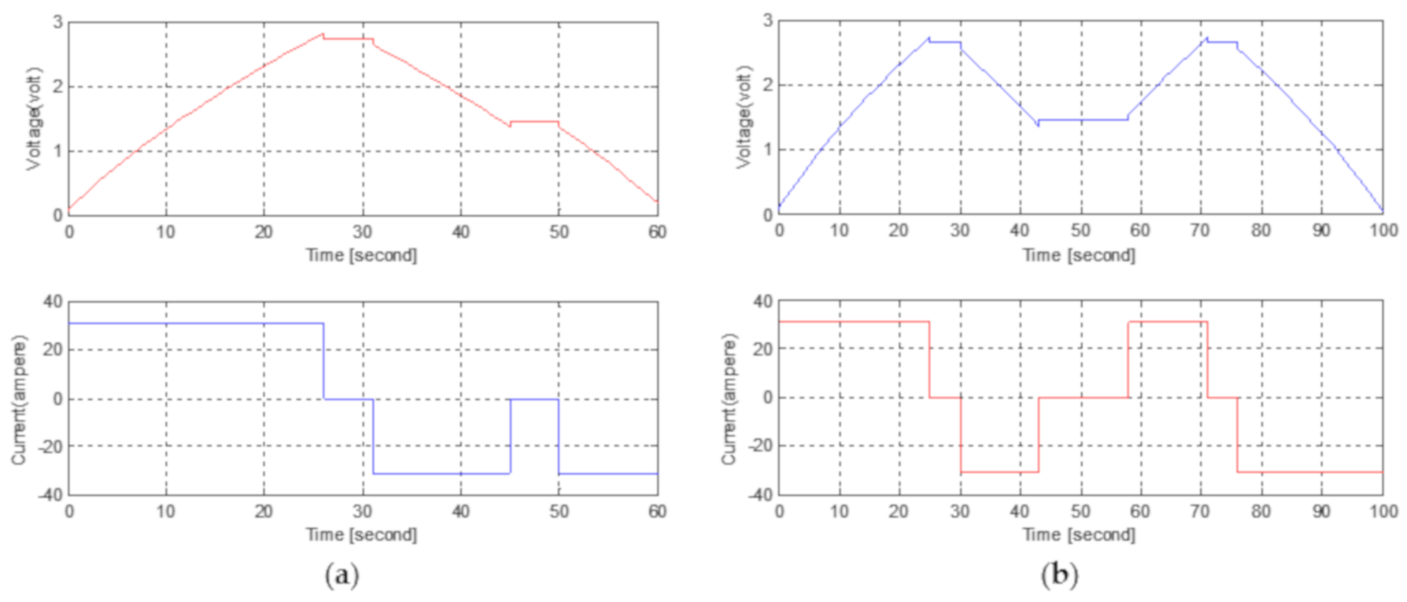 Electronics 09 00129 g005