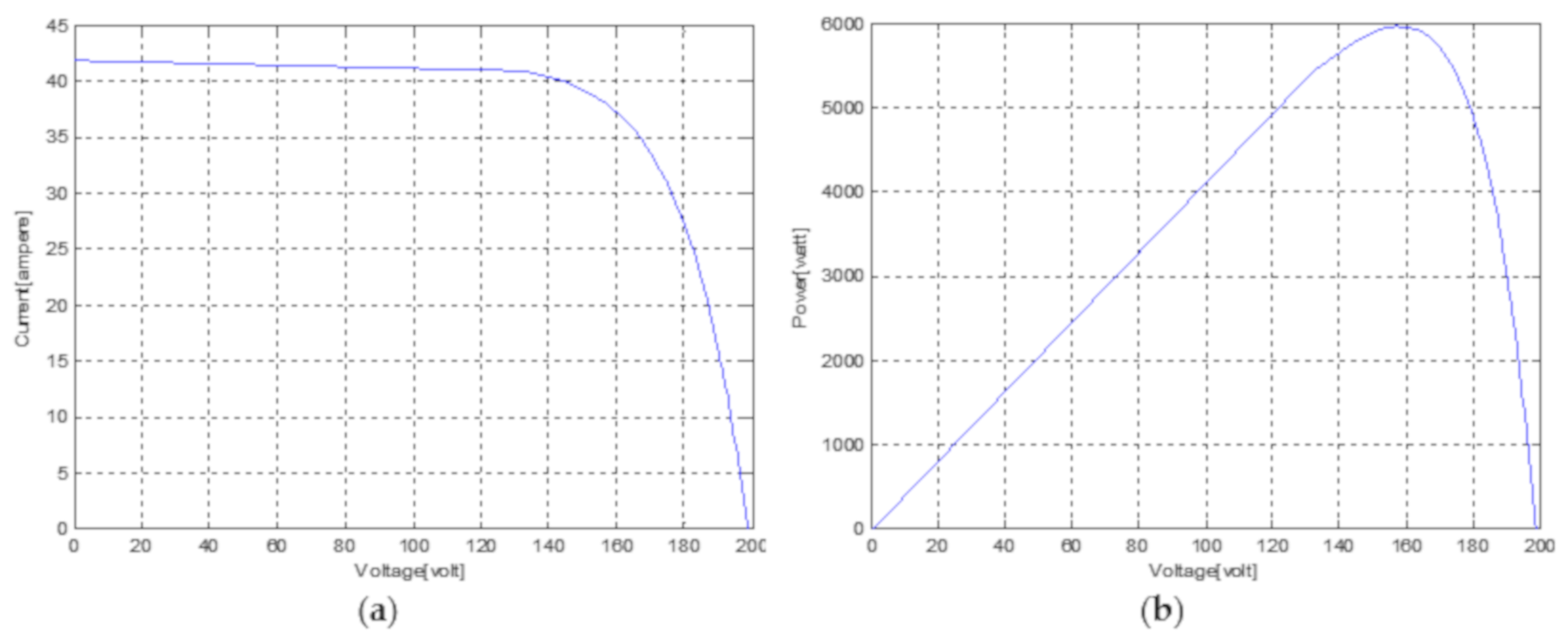 Electronics 09 00129 g007