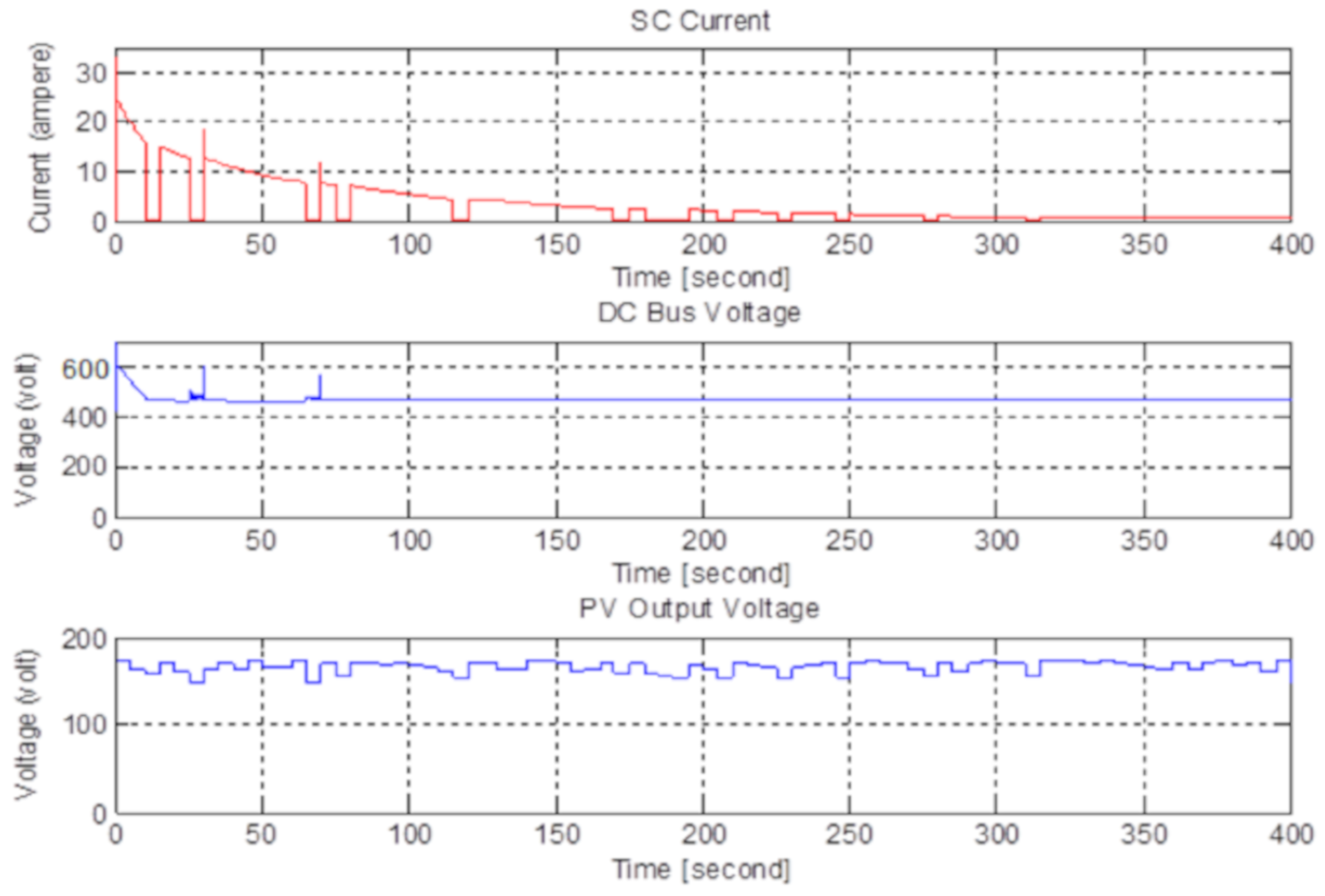 Electronics 09 00129 g014