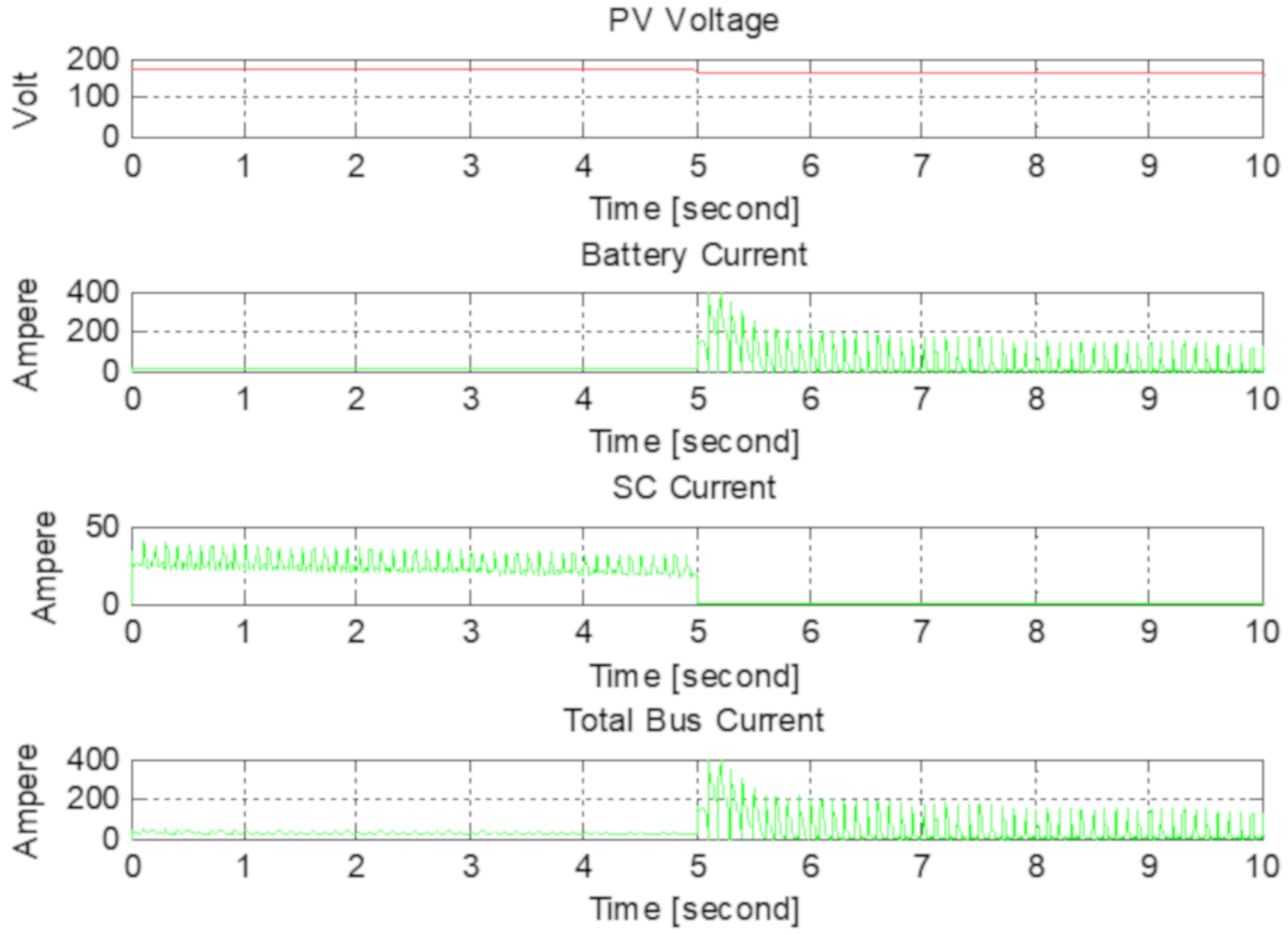Electronics 09 00129 g015