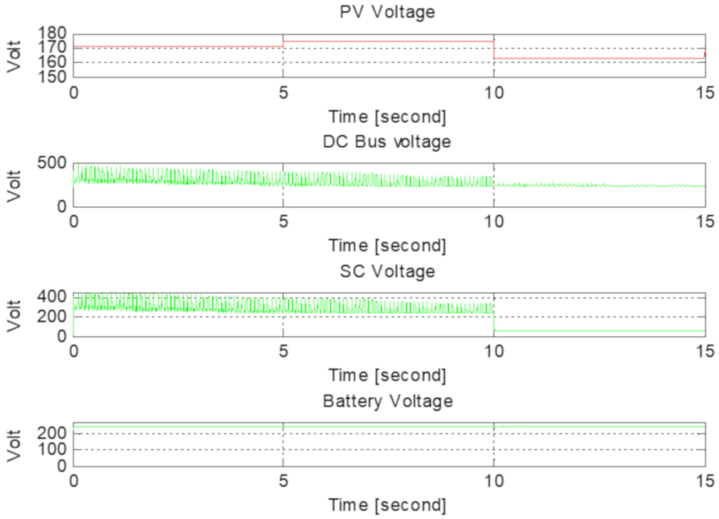 Electronics 09 00129 g016