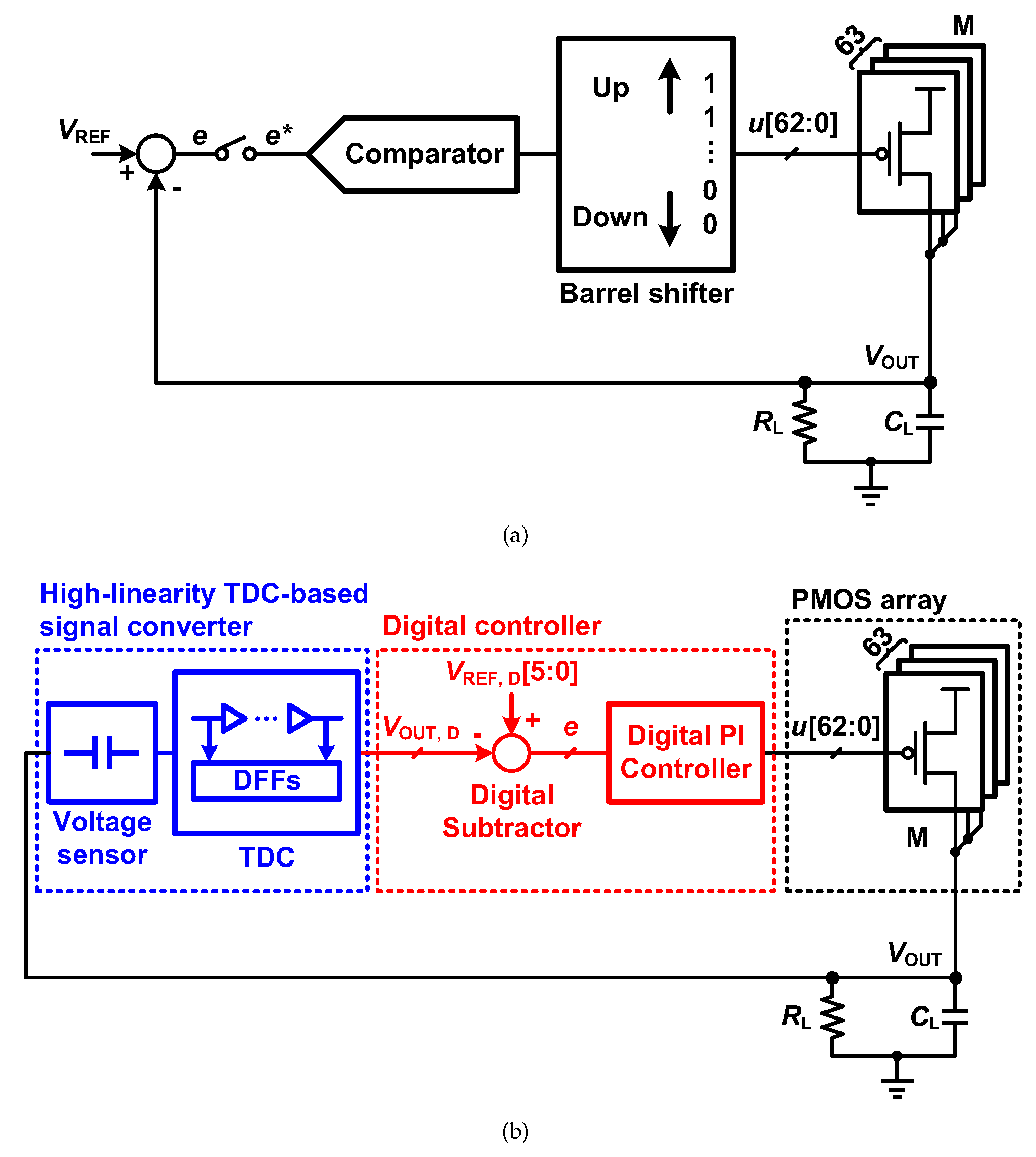 Electronics 09 00132 g001