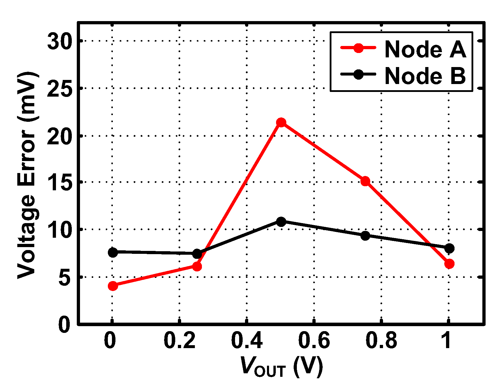 Electronics 09 00132 g009