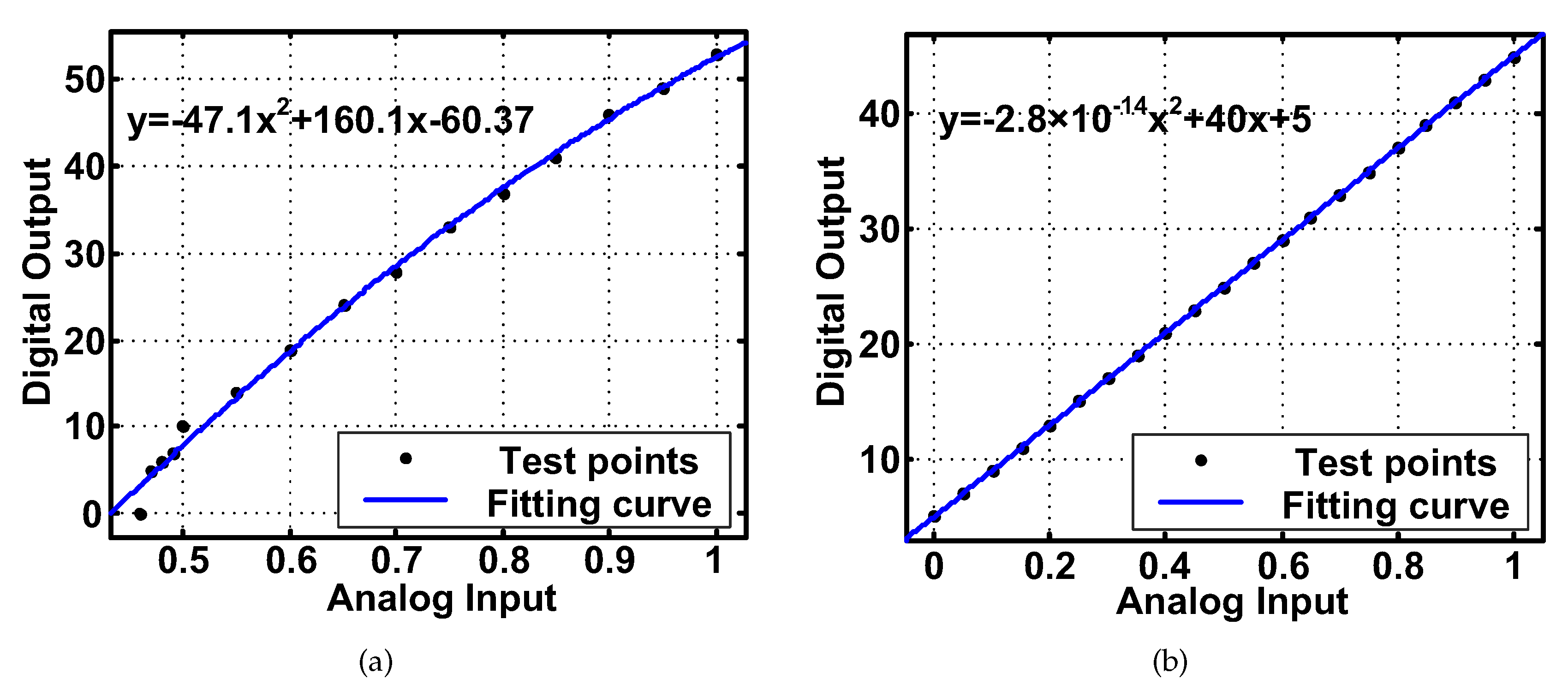 Electronics 09 00132 g010