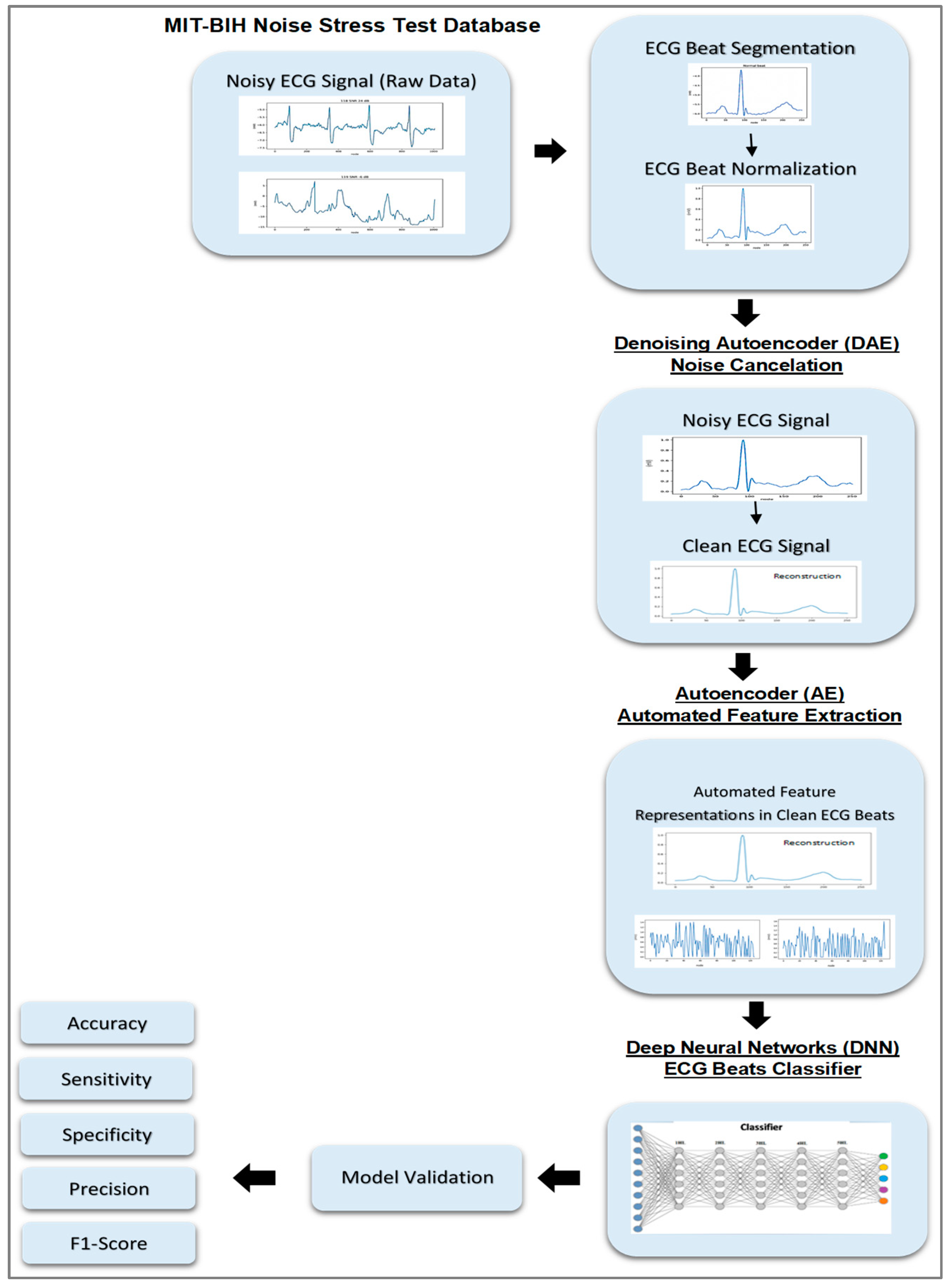 Electronics 09 00135 g001 Electronics 09 00135 g001