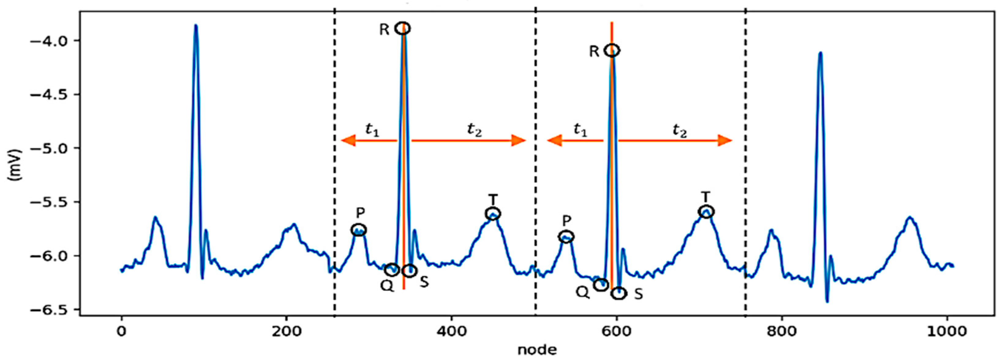 Electronics 09 00135 g003 Electronics 09 00135 g003