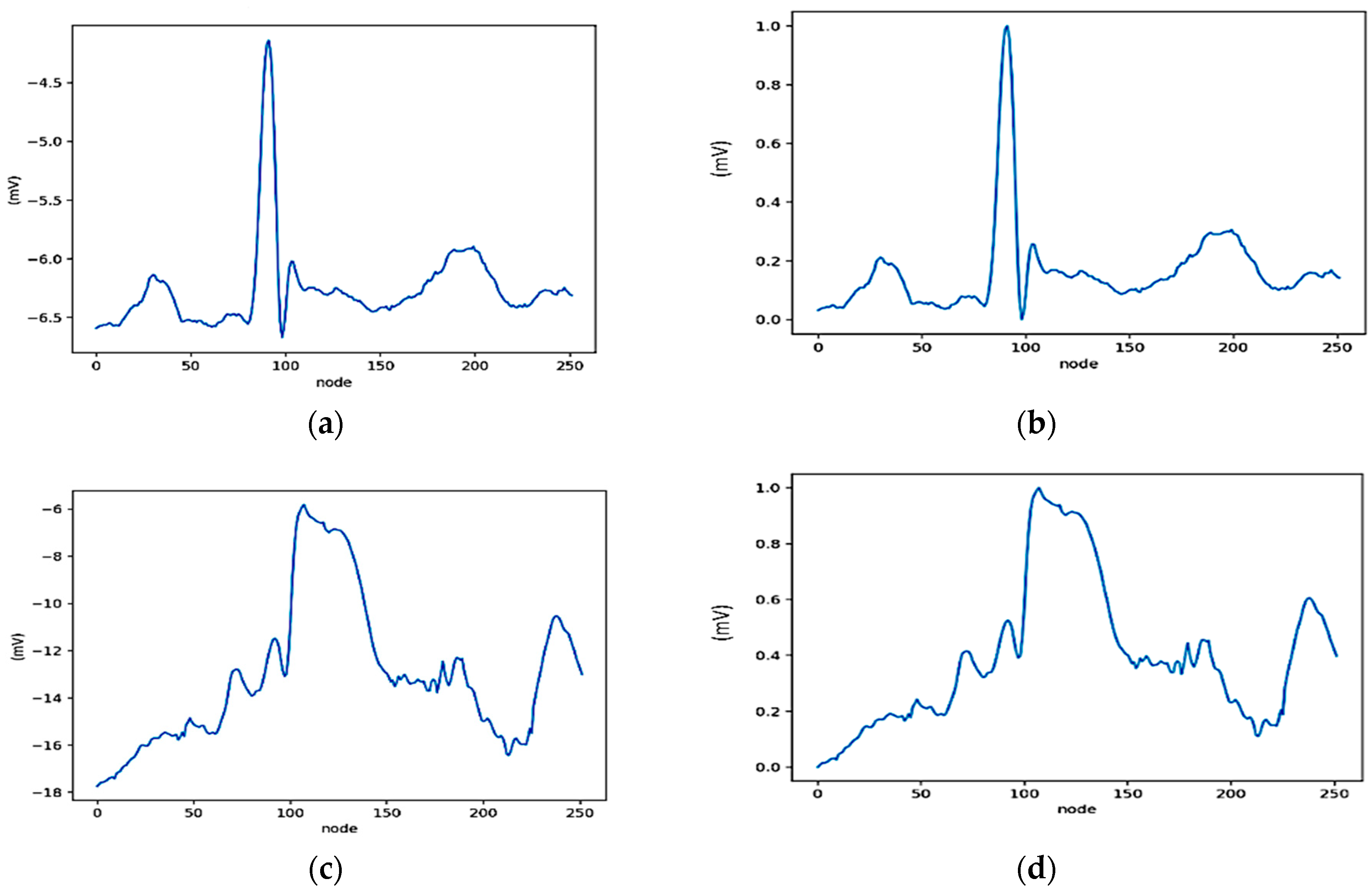 Electronics 09 00135 g005 Electronics 09 00135 g005