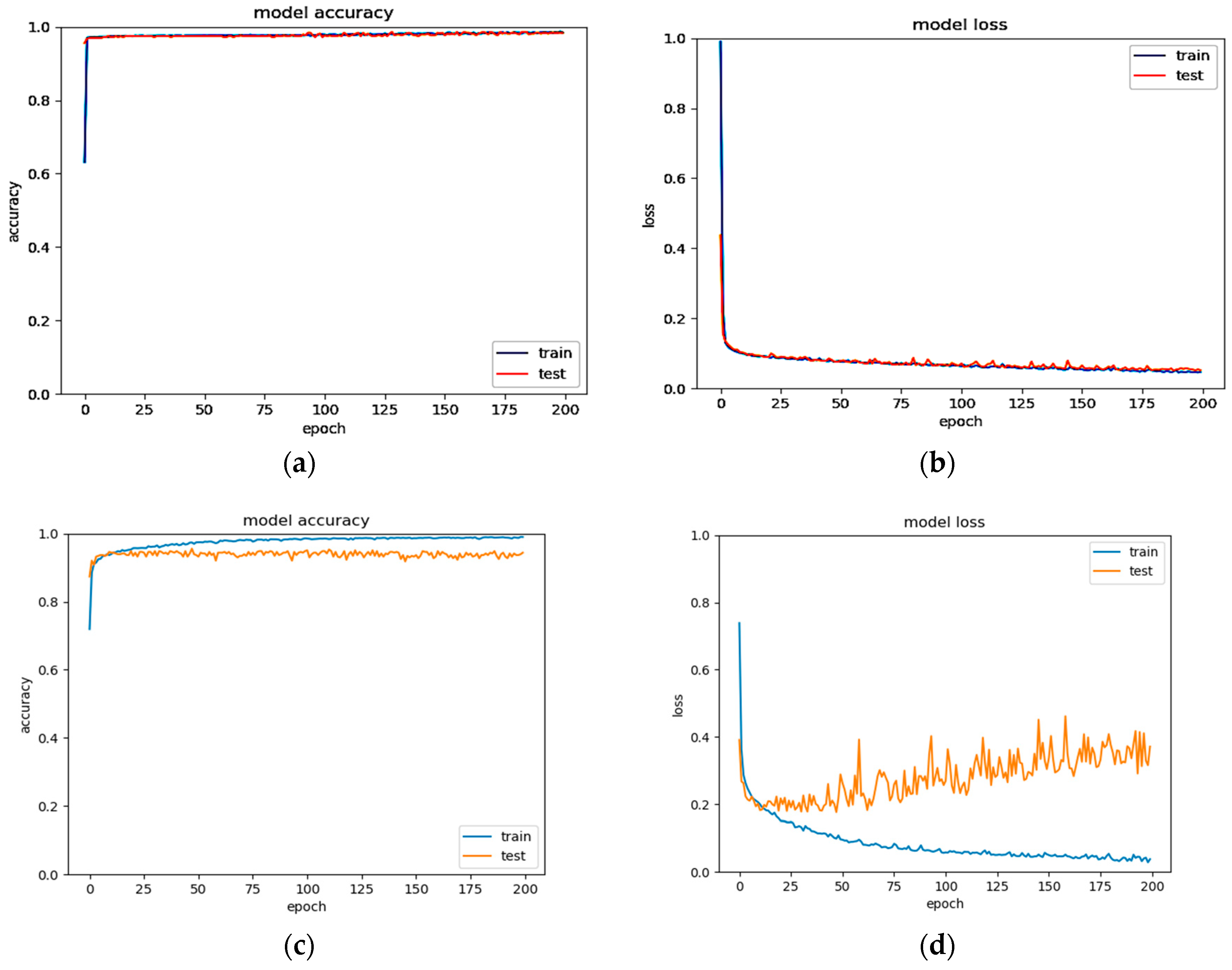 Electronics 09 00135 g008 Electronics 09 00135 g008