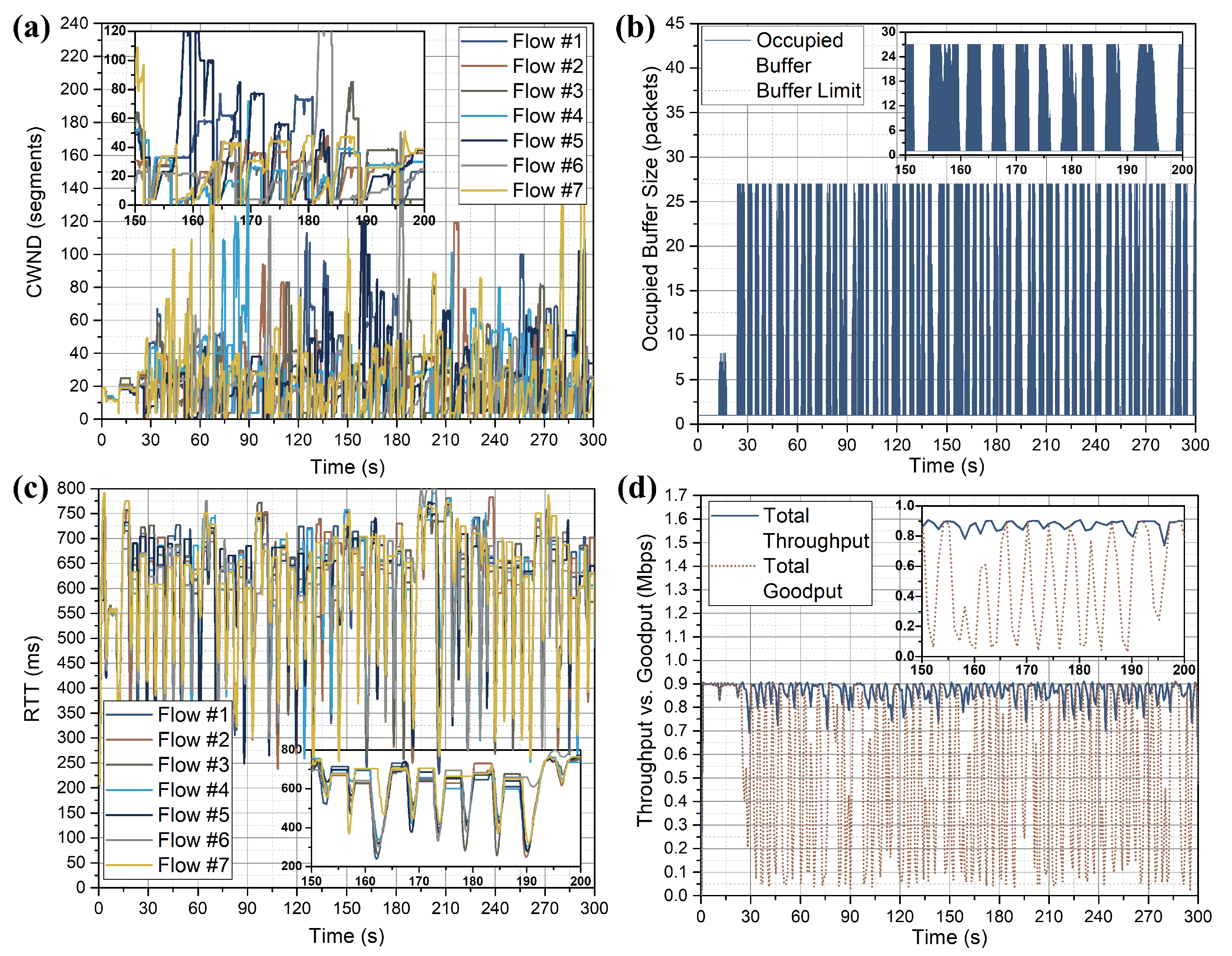 Electronics 09 00136 g005