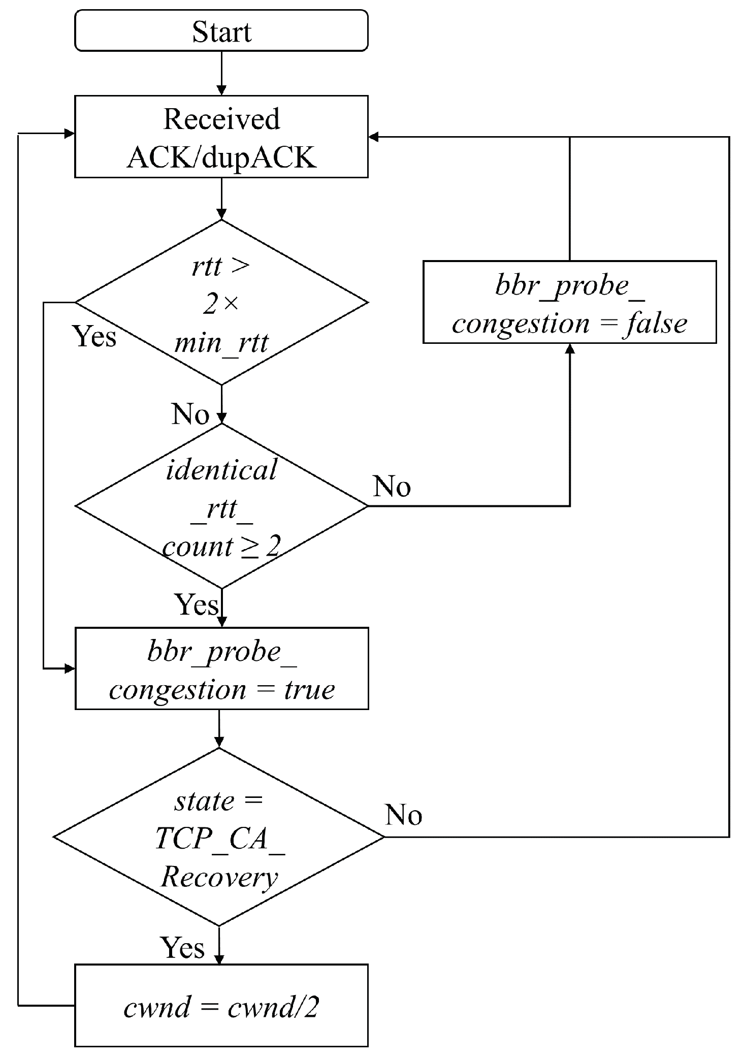 Electronics 09 00136 g008