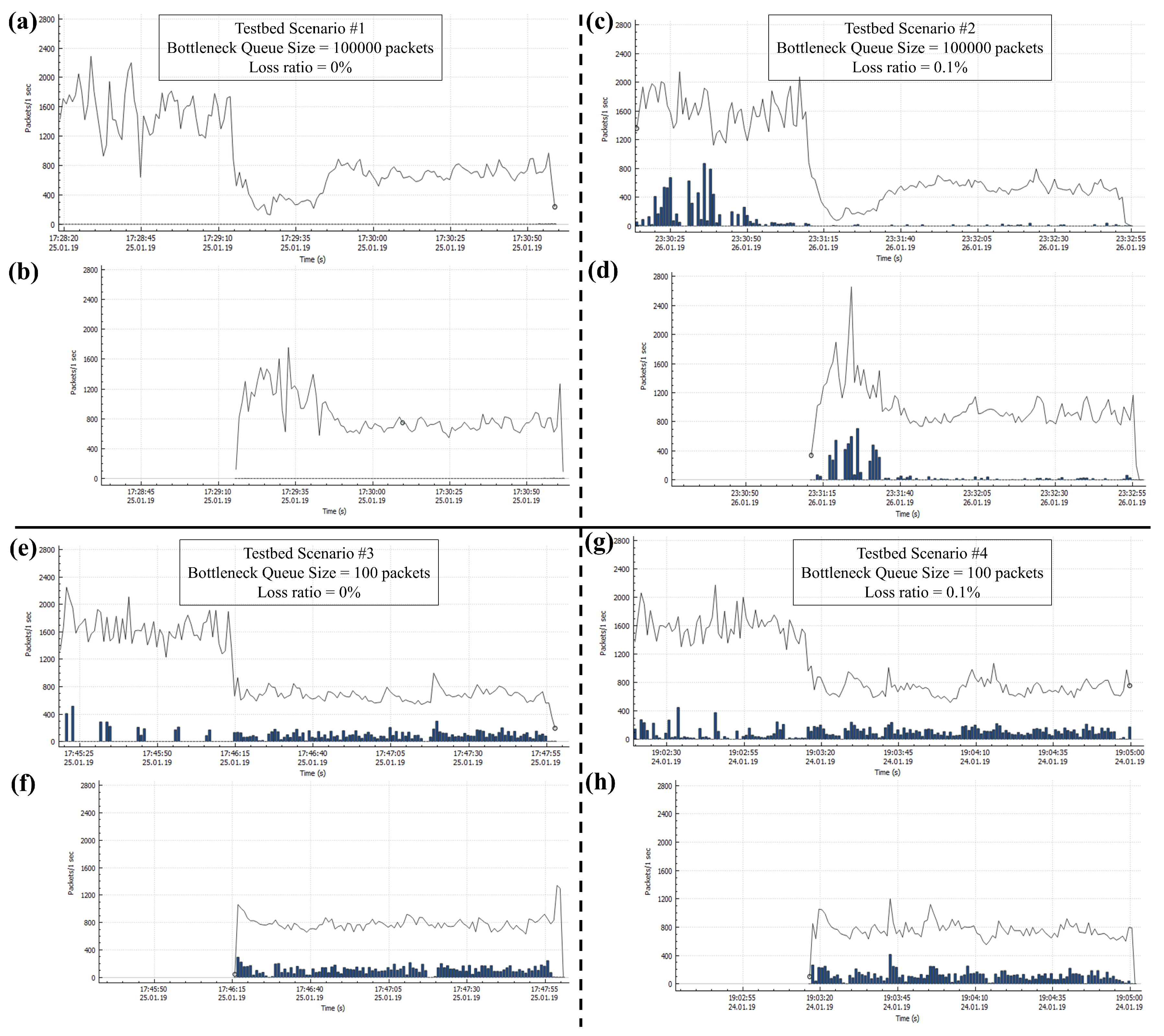 Electronics 09 00136 g009