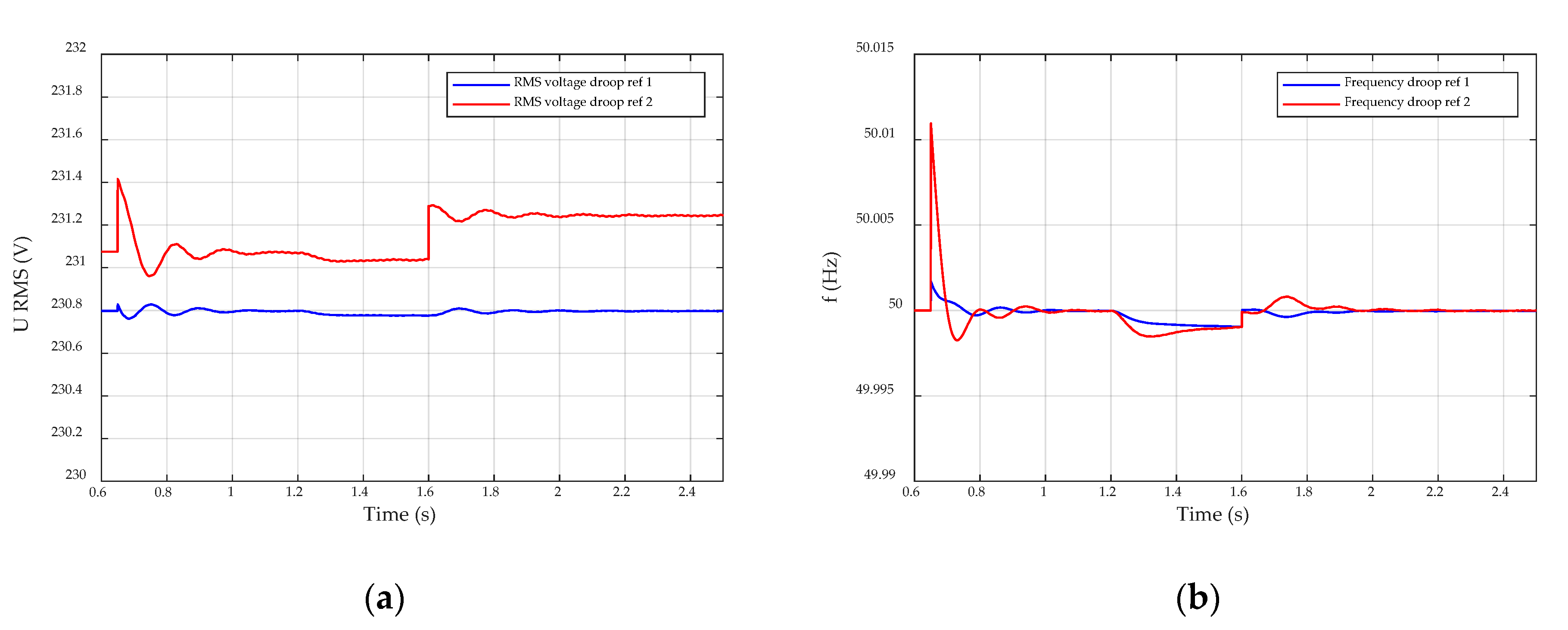 Electronics 09 00140 g008 Electronics 09 00140 g008
