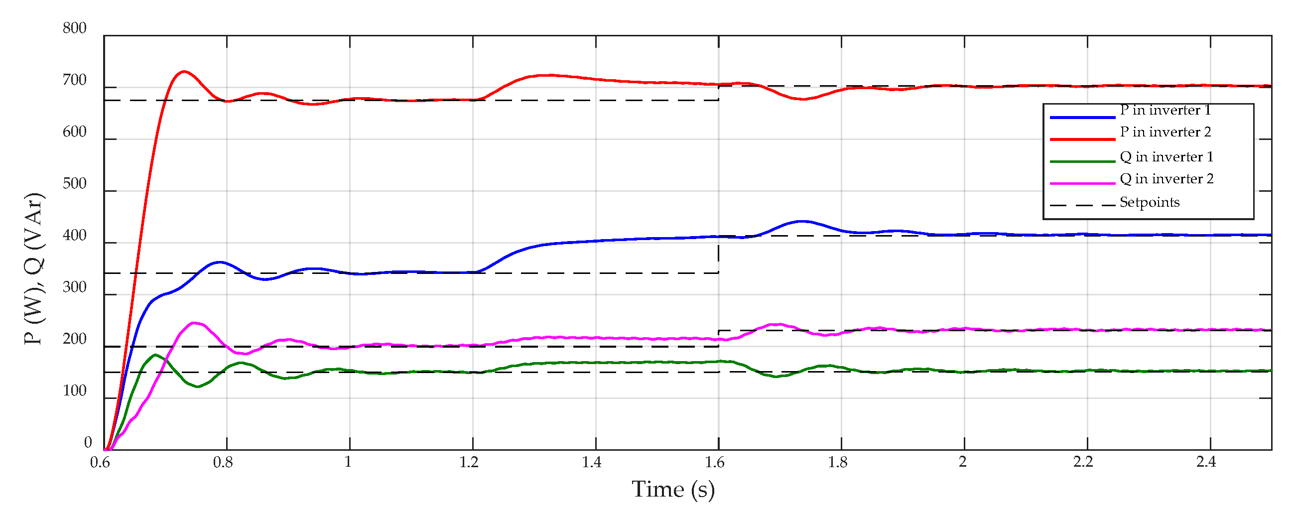Electronics 09 00140 g009 Electronics 09 00140 g009