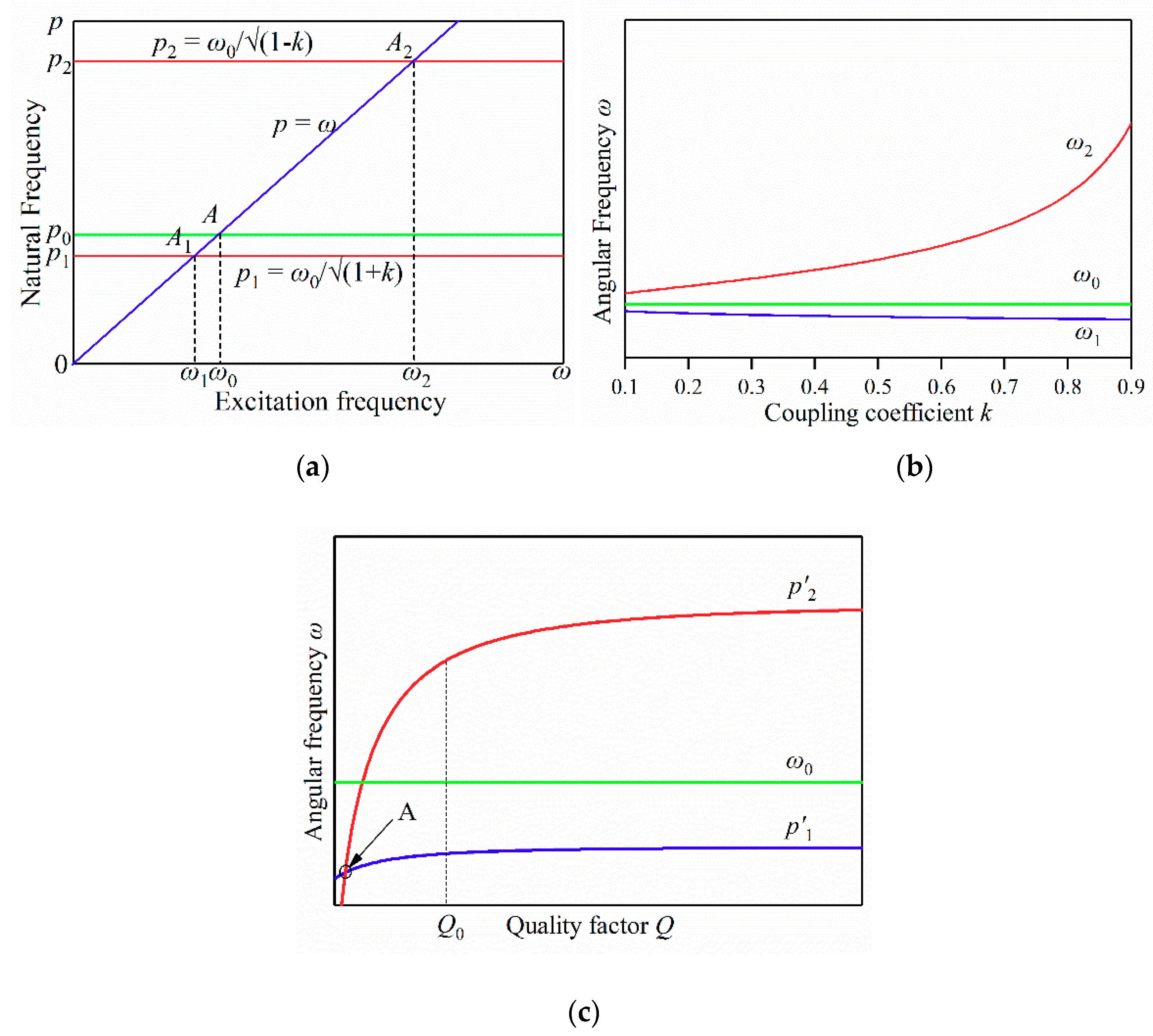 Electronics 09 00141 g002 Electronics 09 00141 g002