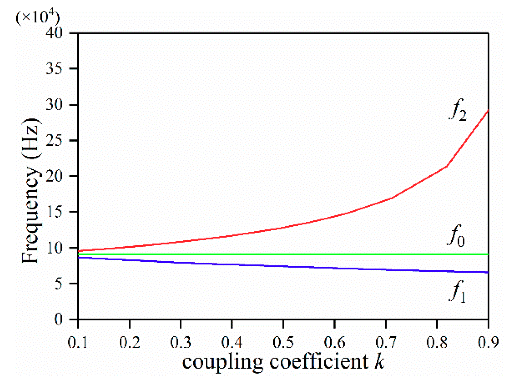 Electronics 09 00141 g003 Electronics 09 00141 g003