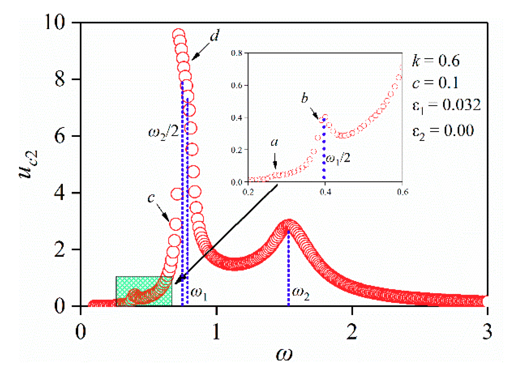 Electronics 09 00141 g006 Electronics 09 00141 g006