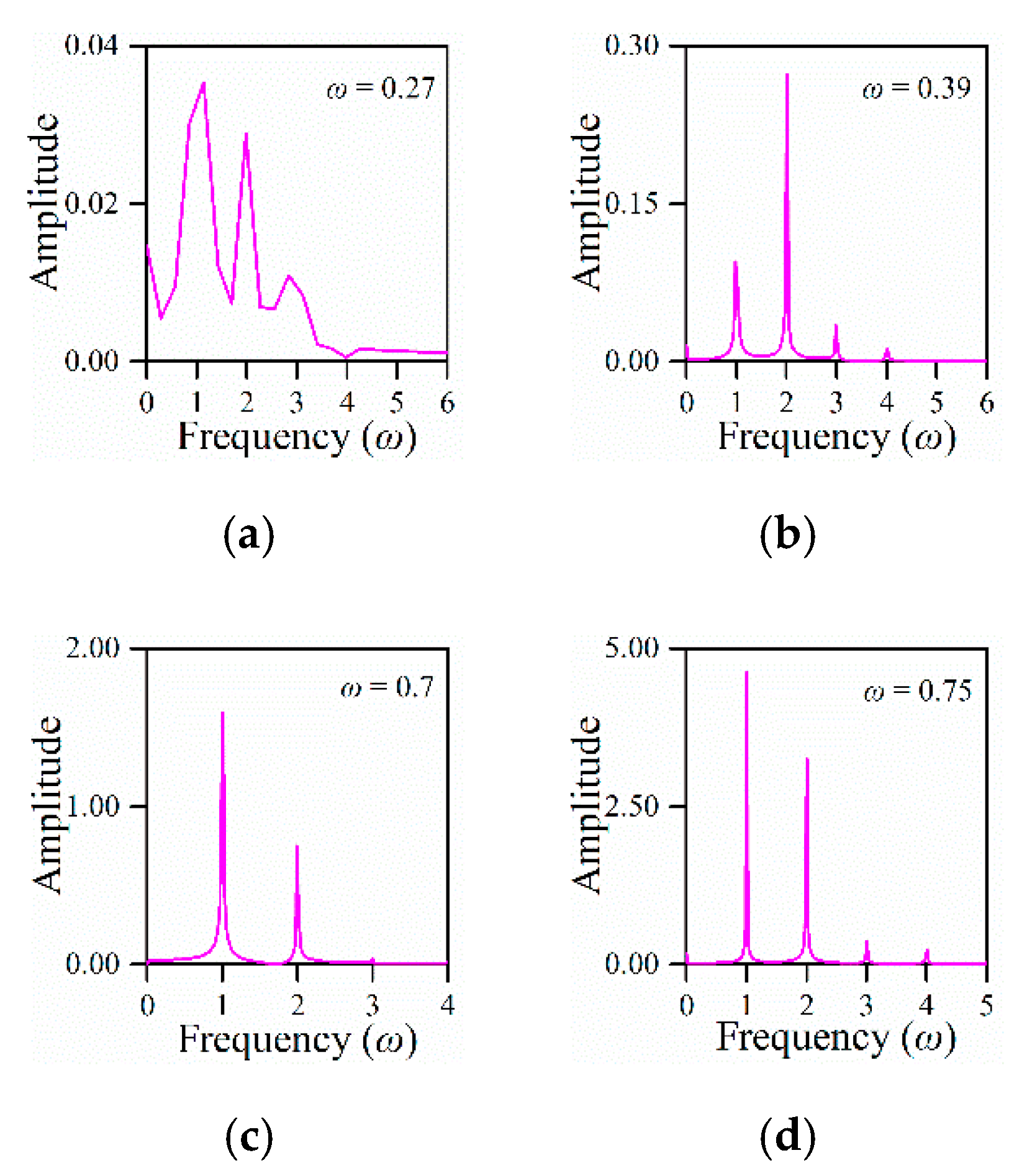 Electronics 09 00141 g007 Electronics 09 00141 g007