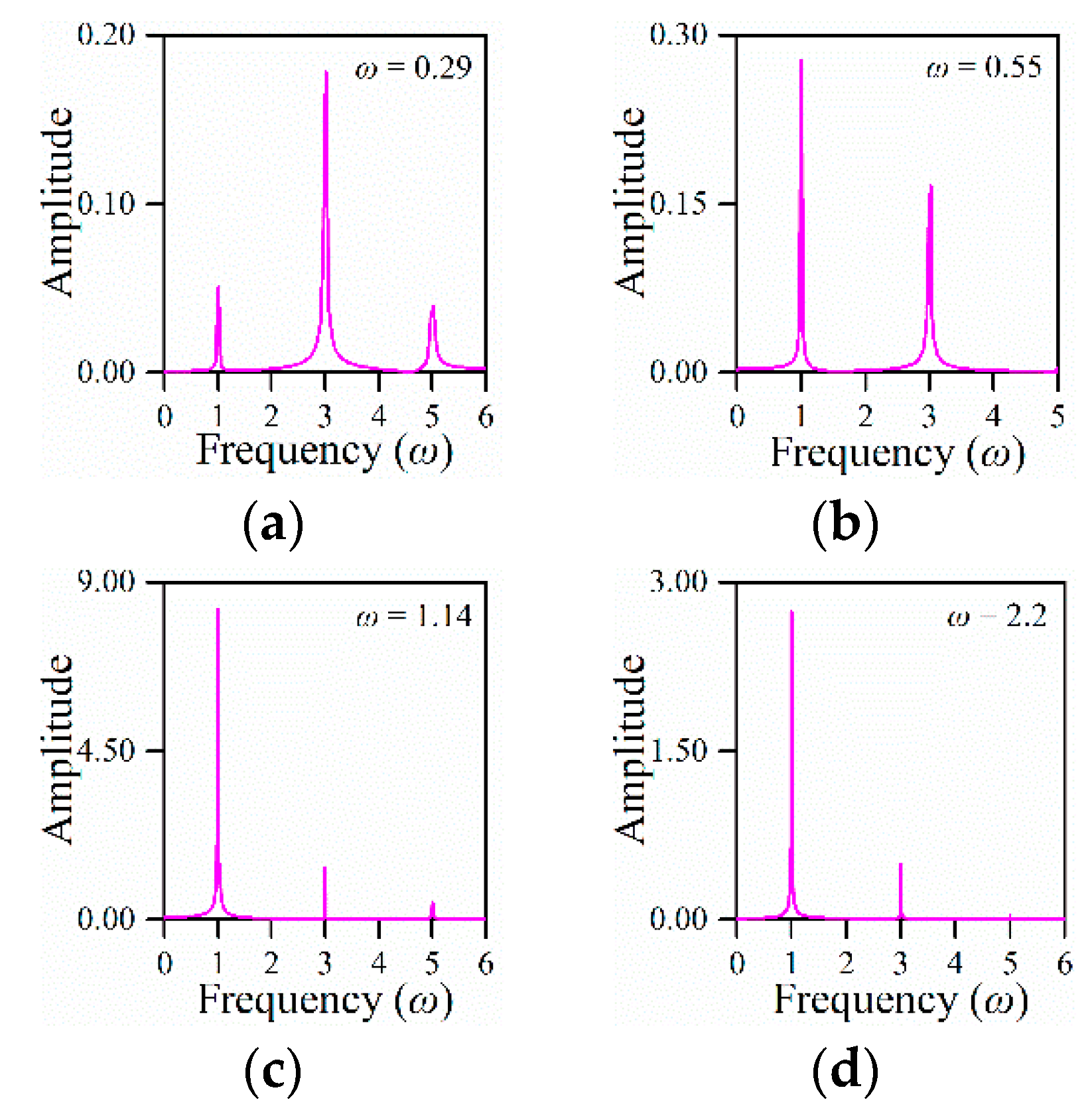Electronics 09 00141 g010 Electronics 09 00141 g010