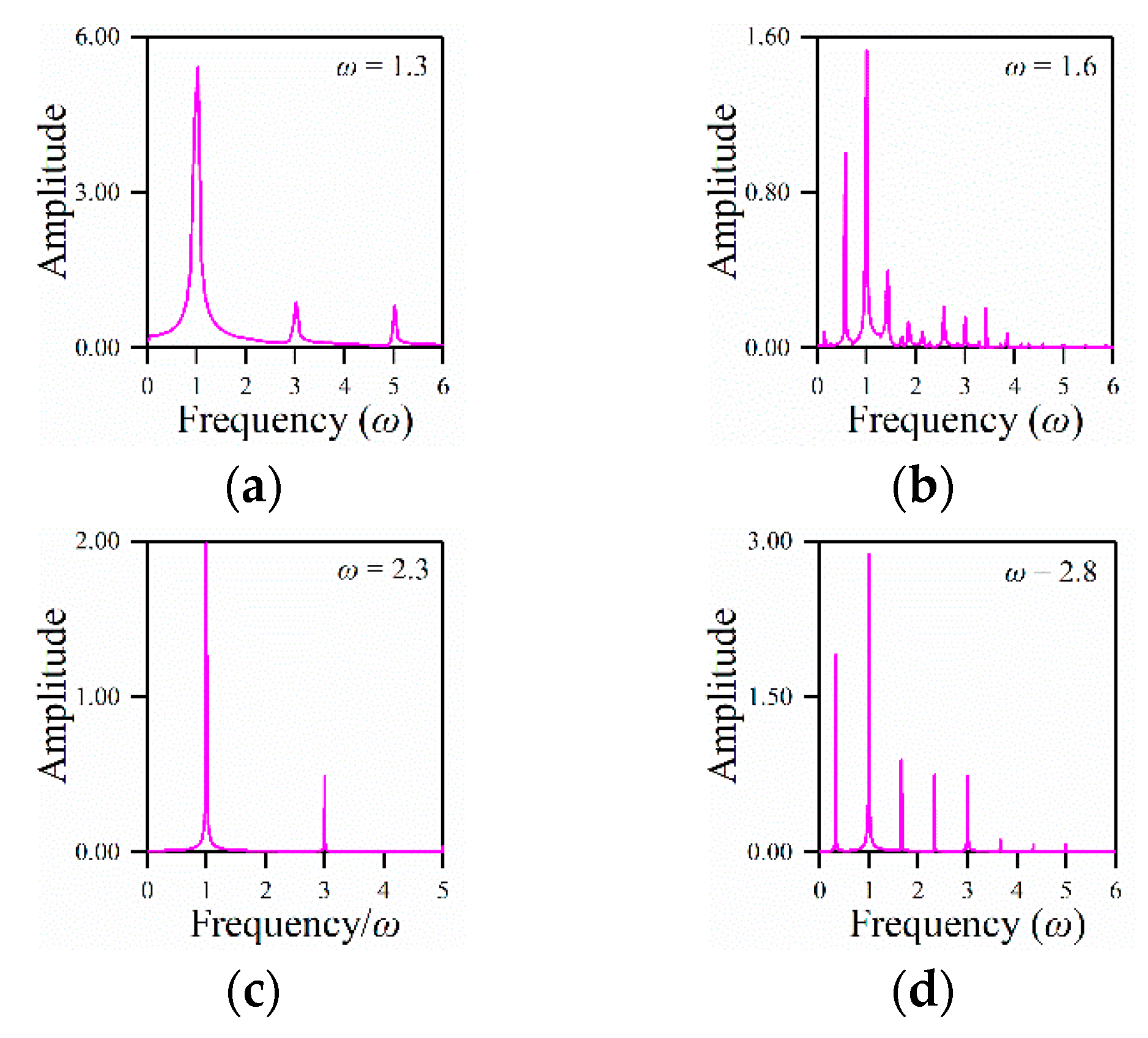 Electronics 09 00141 g015 Electronics 09 00141 g015
