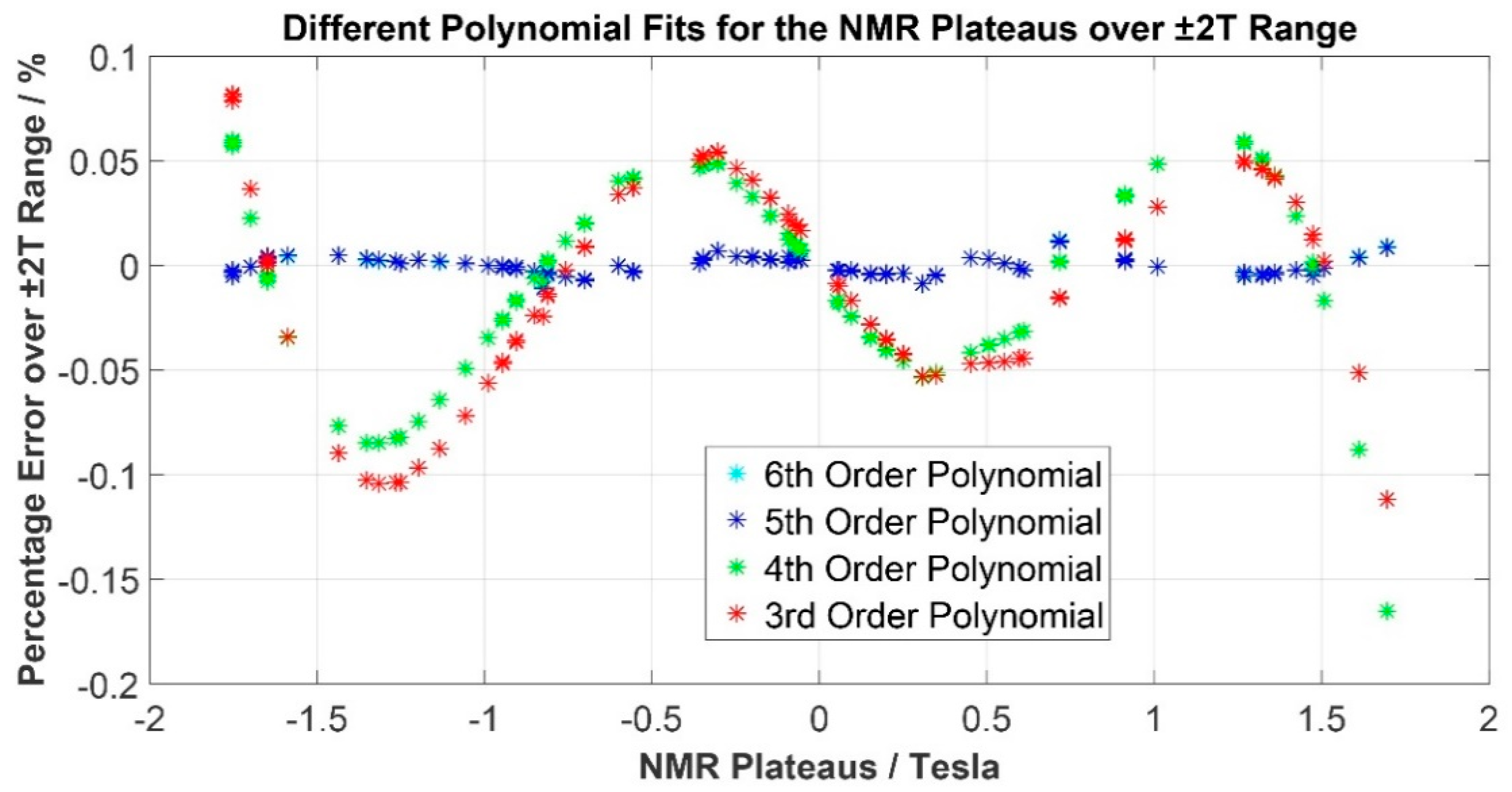 Electronics 09 00151 g005