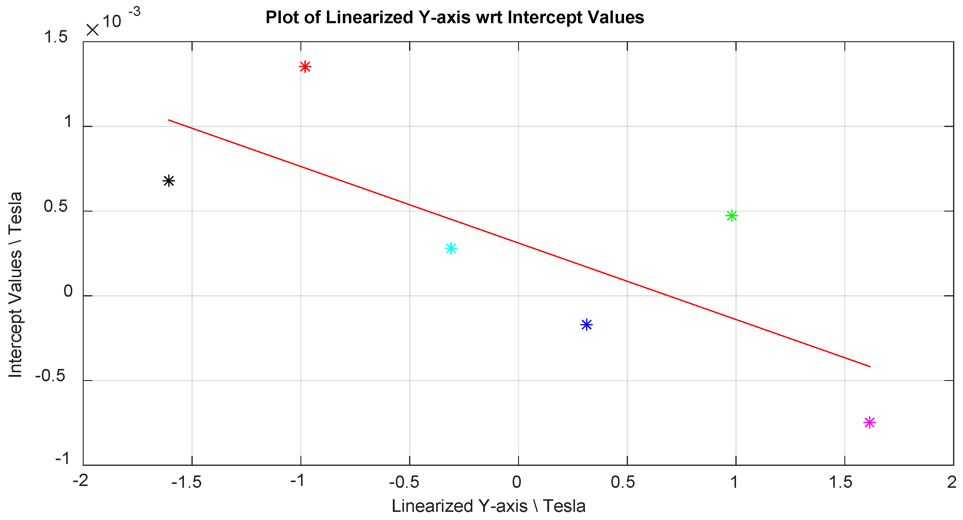 Electronics 09 00151 g017