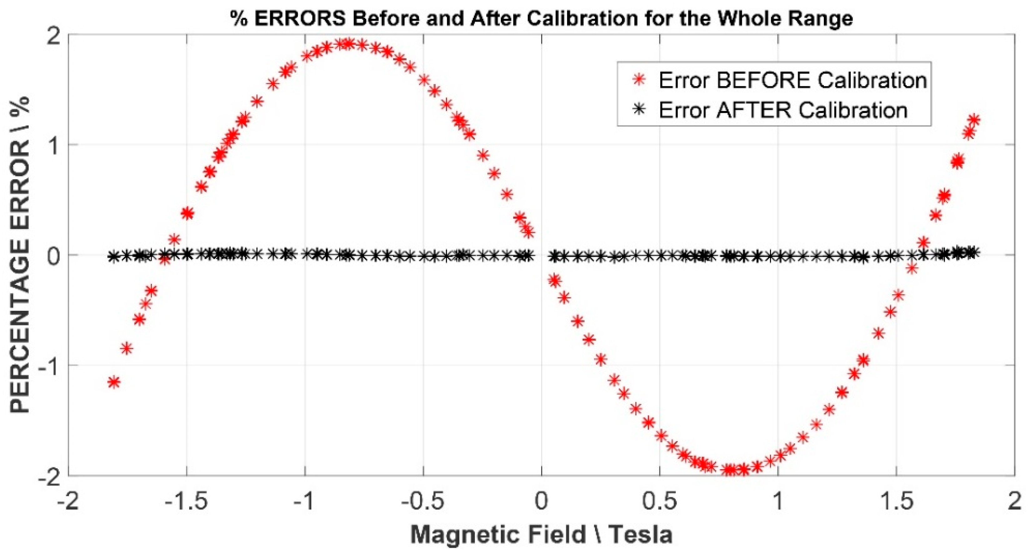 Electronics 09 00151 g019