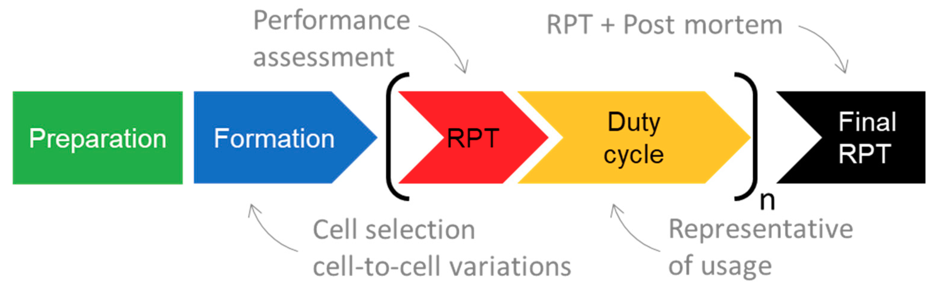 Electronics 09 00152 g001 Electronics 09 00152 g001