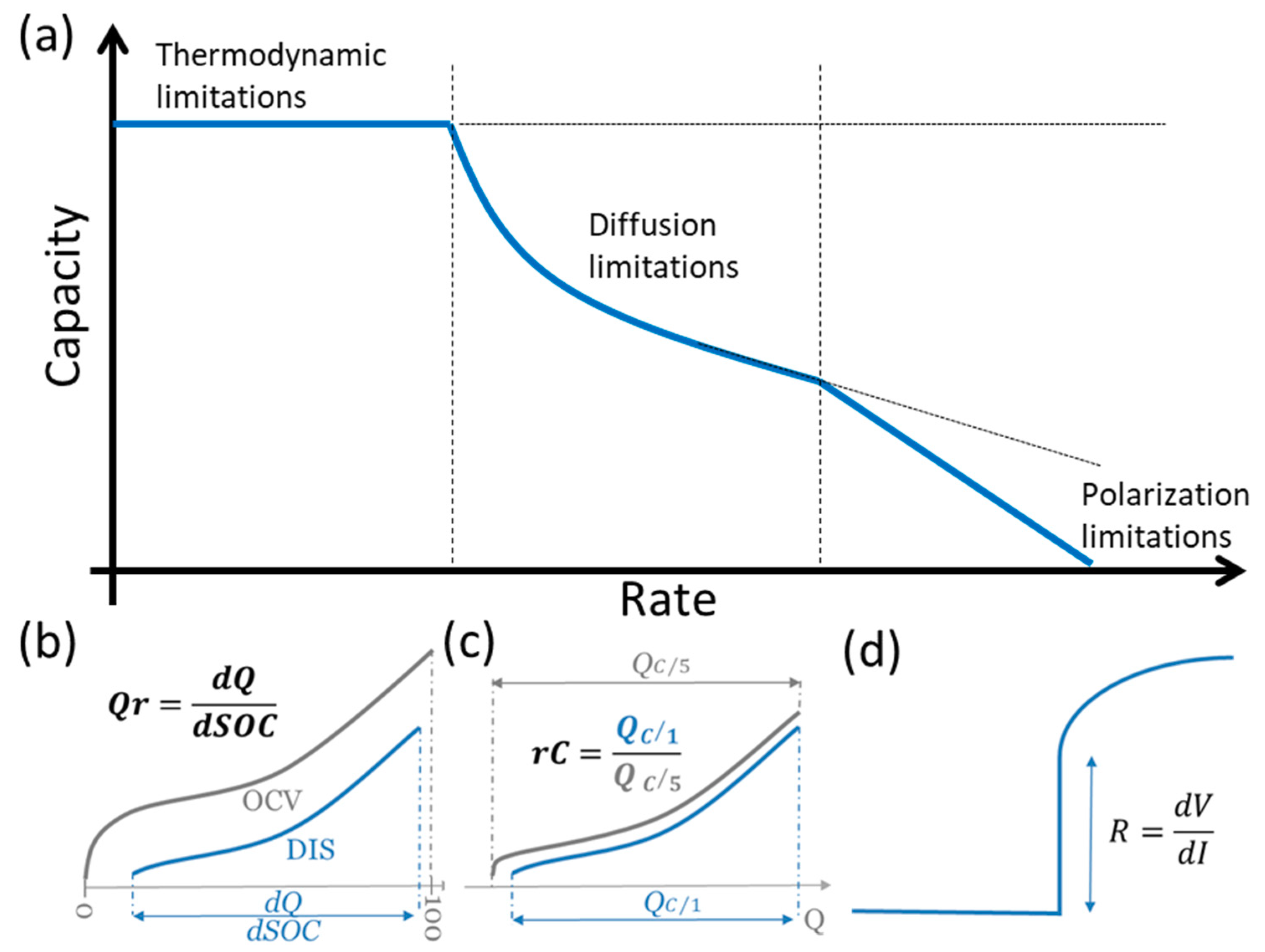 Electronics 09 00152 g003 Electronics 09 00152 g003