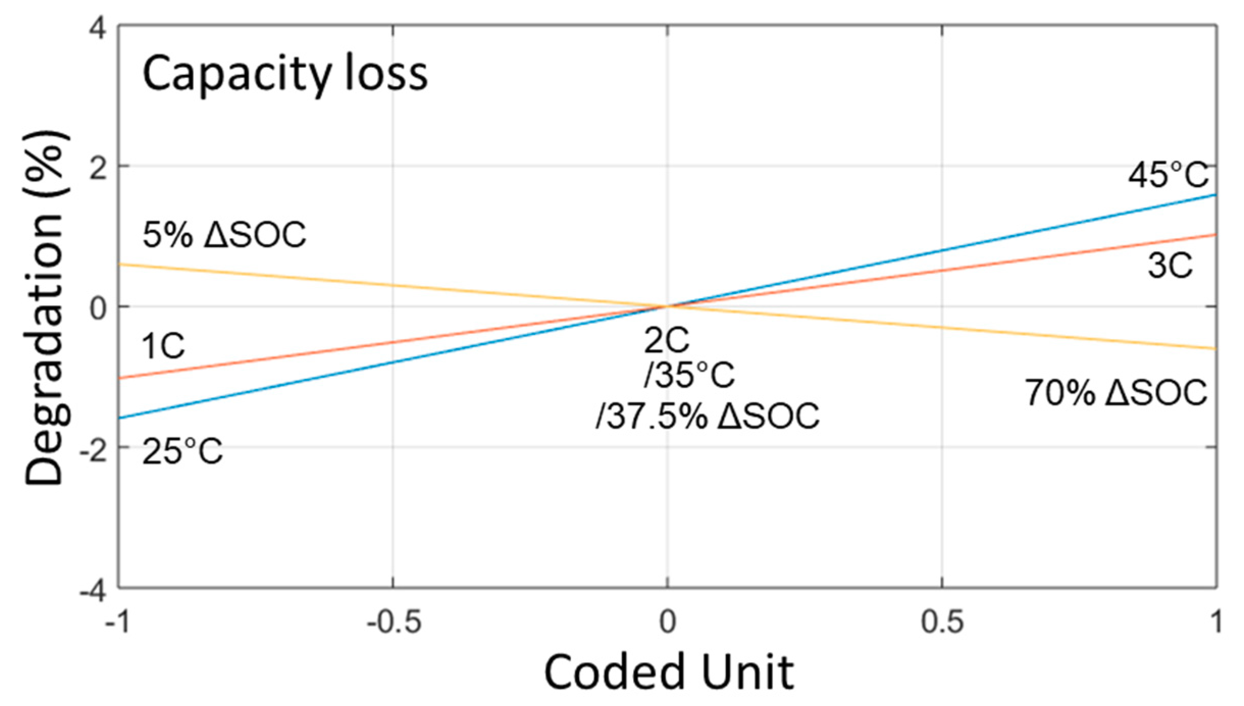 Electronics 09 00152 g009 Electronics 09 00152 g009