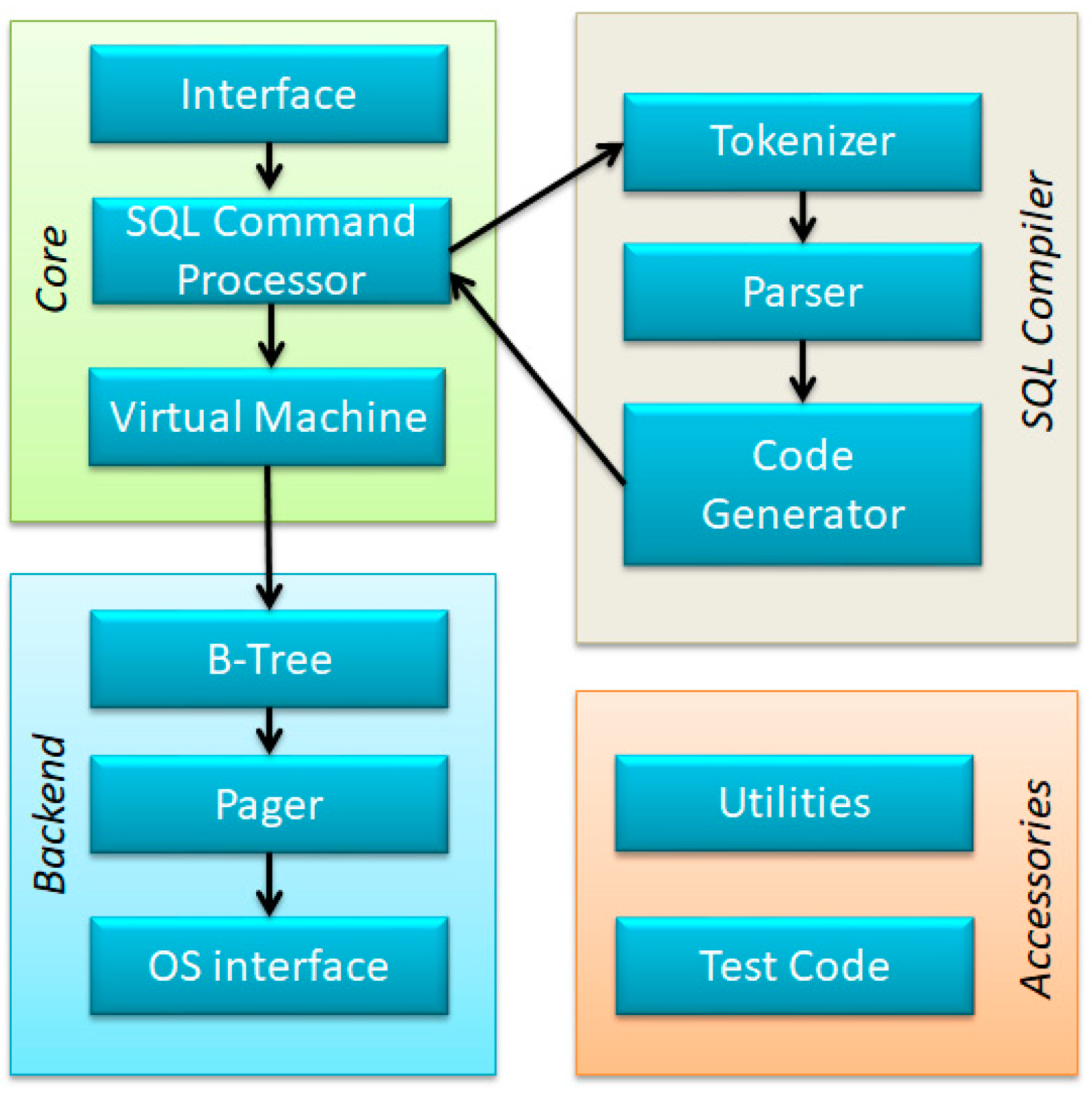 Electronics 09 00153 g002 Electronics 09 00153 g002