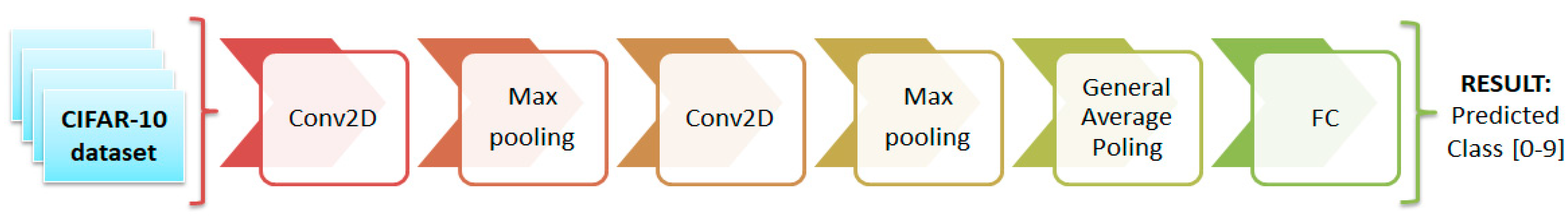 Electronics 09 00153 g003 Electronics 09 00153 g003