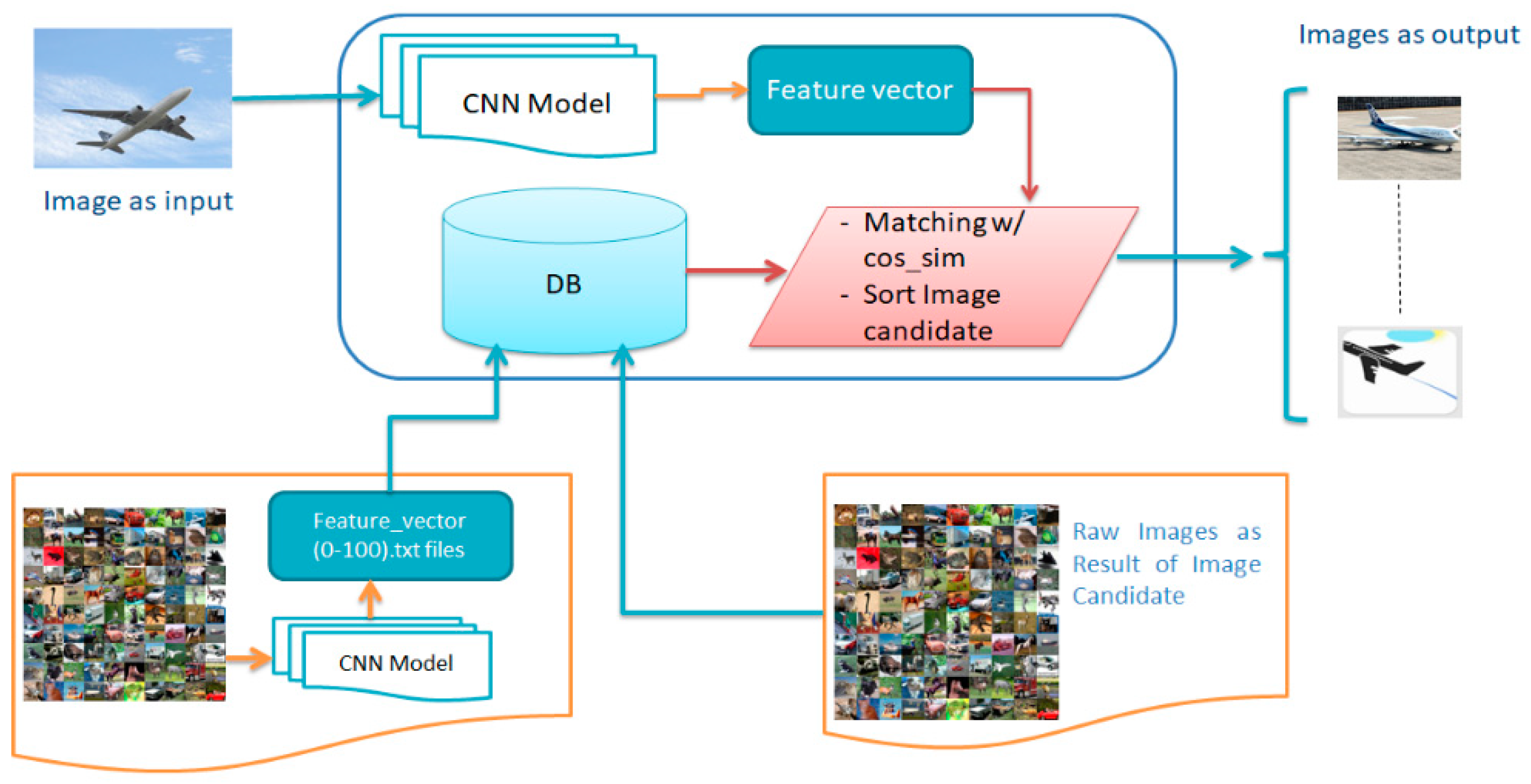 Electronics 09 00153 g004 Electronics 09 00153 g004