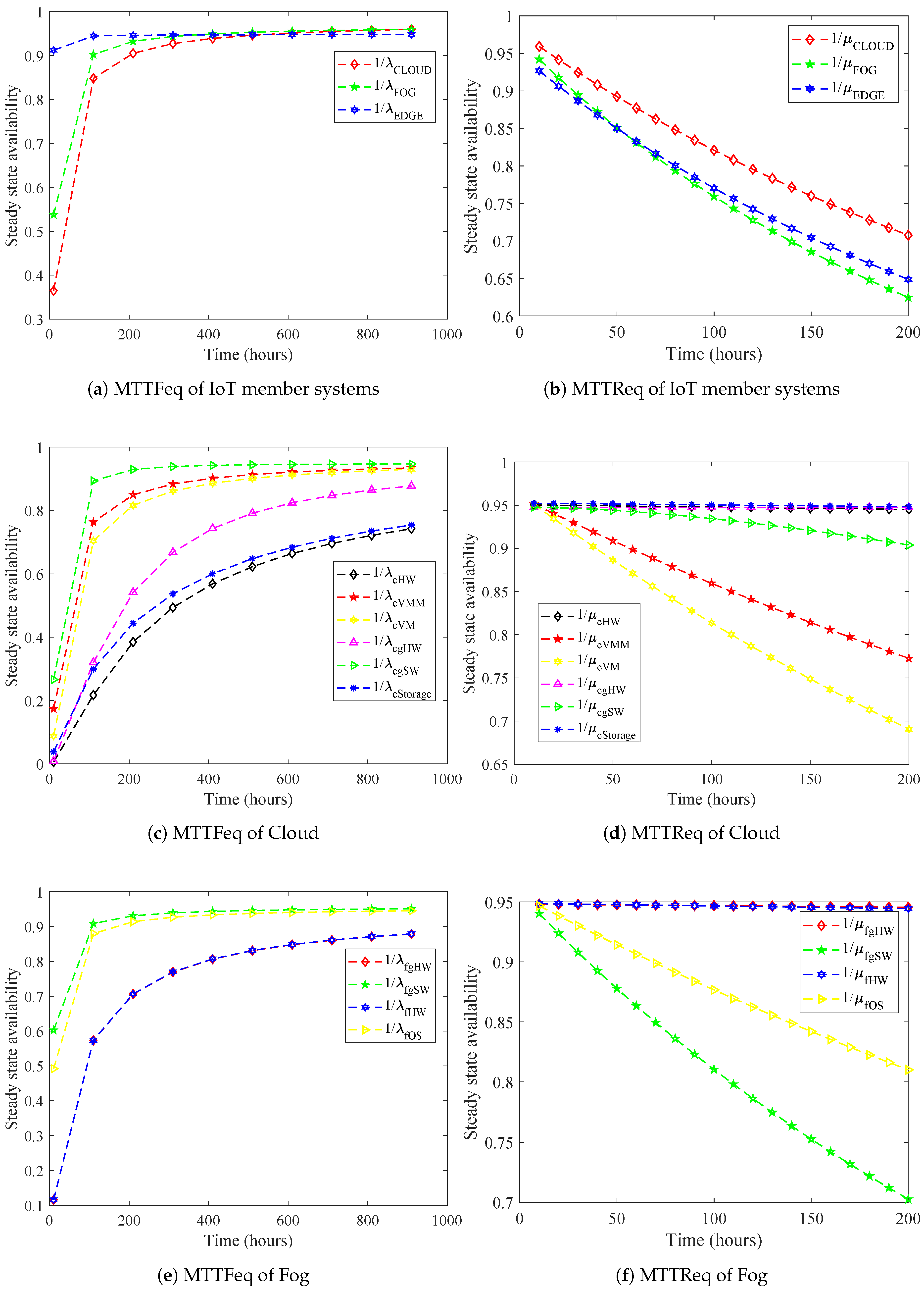 Electronics 09 00155 g006a