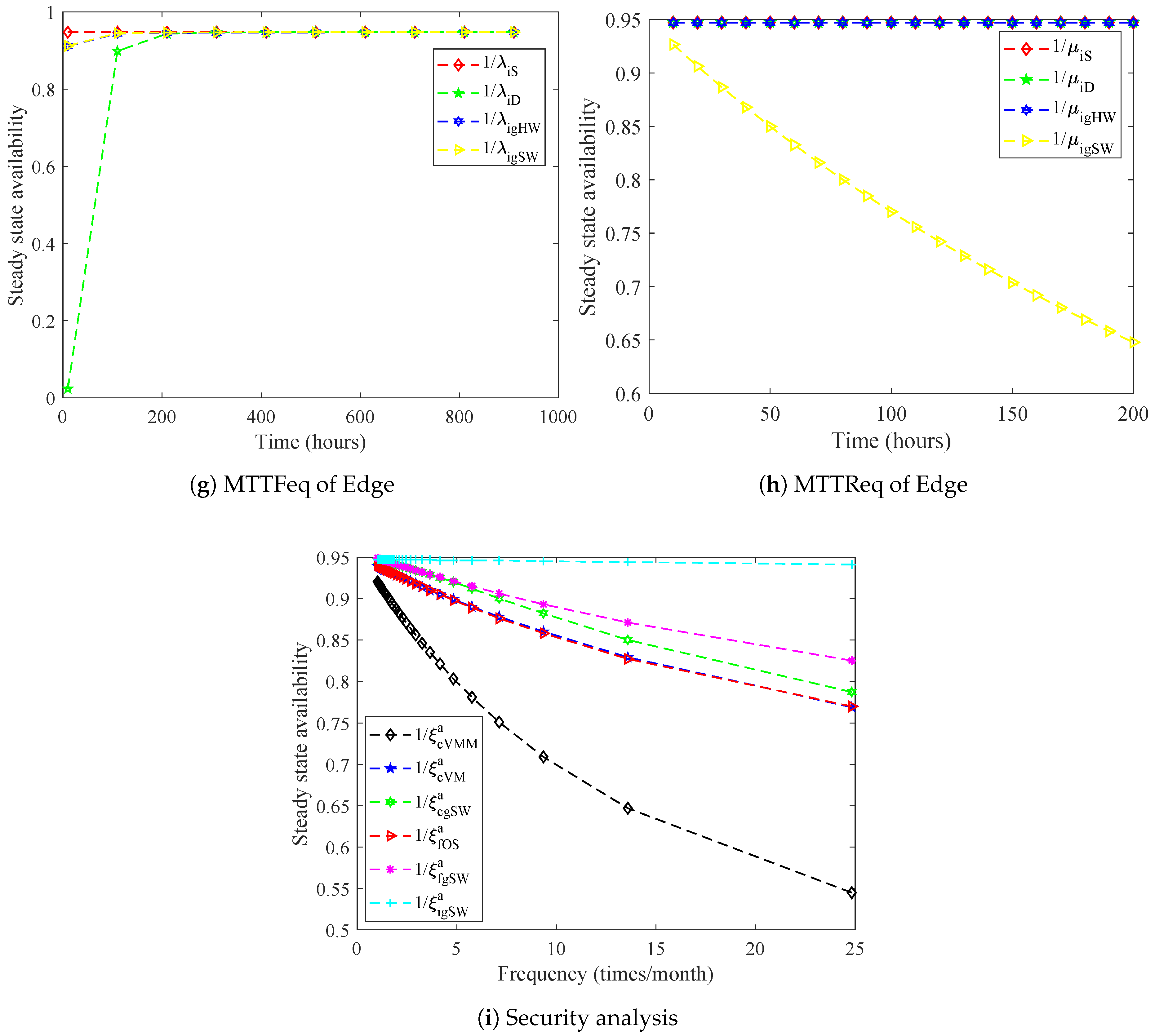 Electronics 09 00155 g006b