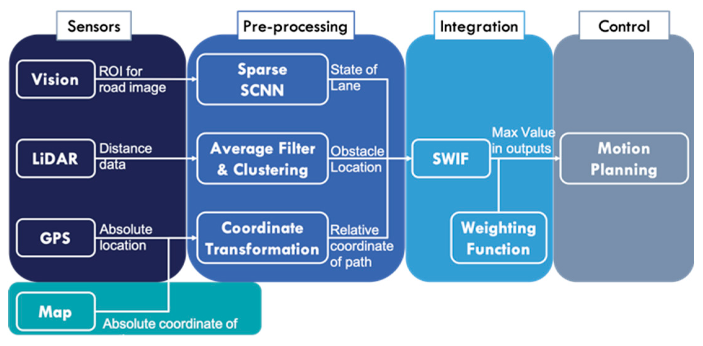 Electronics 09 00158 g003 Electronics 09 00158 g003
