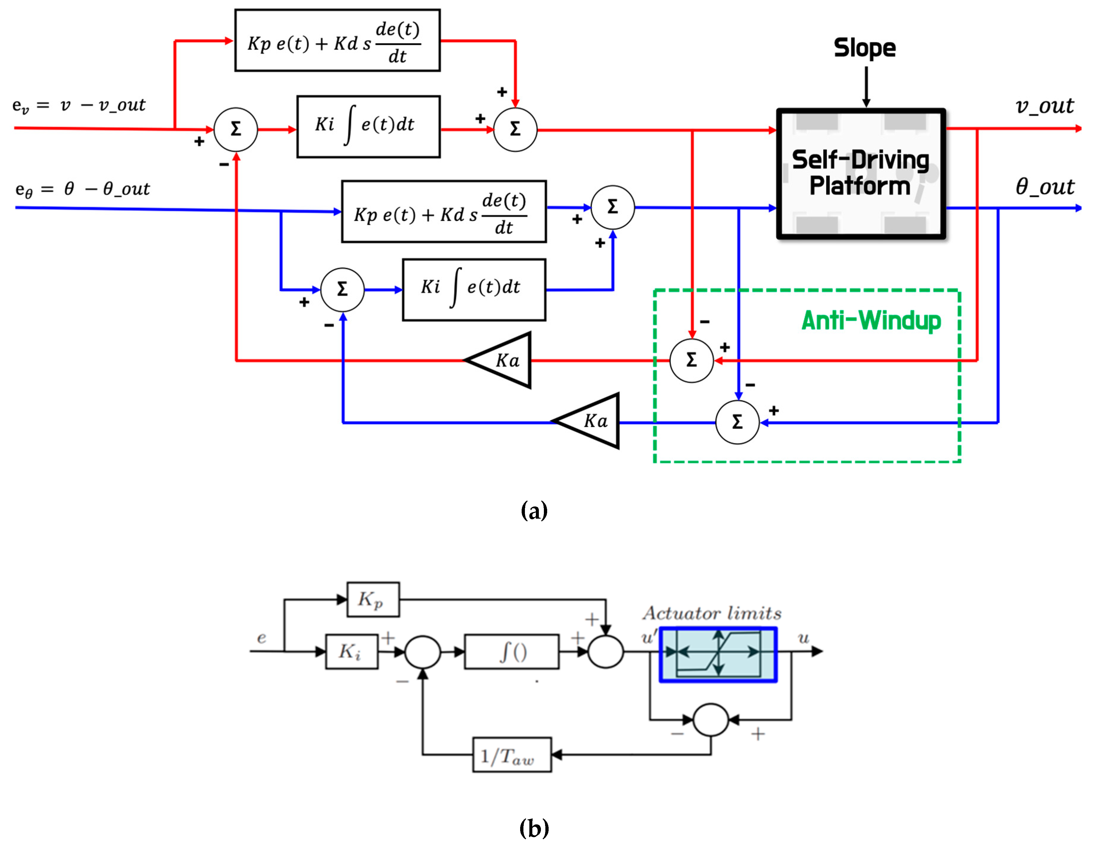 Electronics 09 00158 g014 Electronics 09 00158 g014