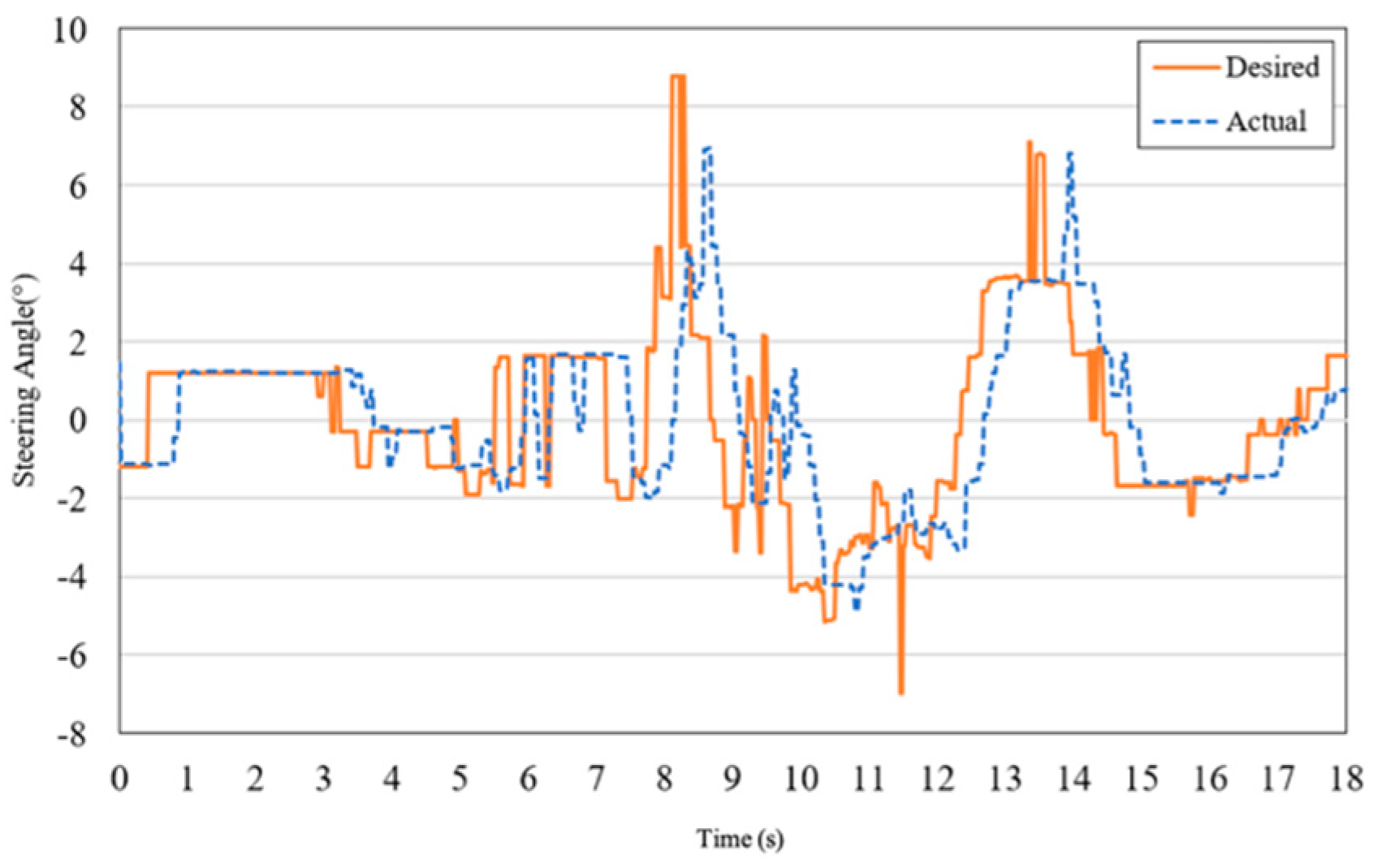 Electronics 09 00158 g017 Electronics 09 00158 g017