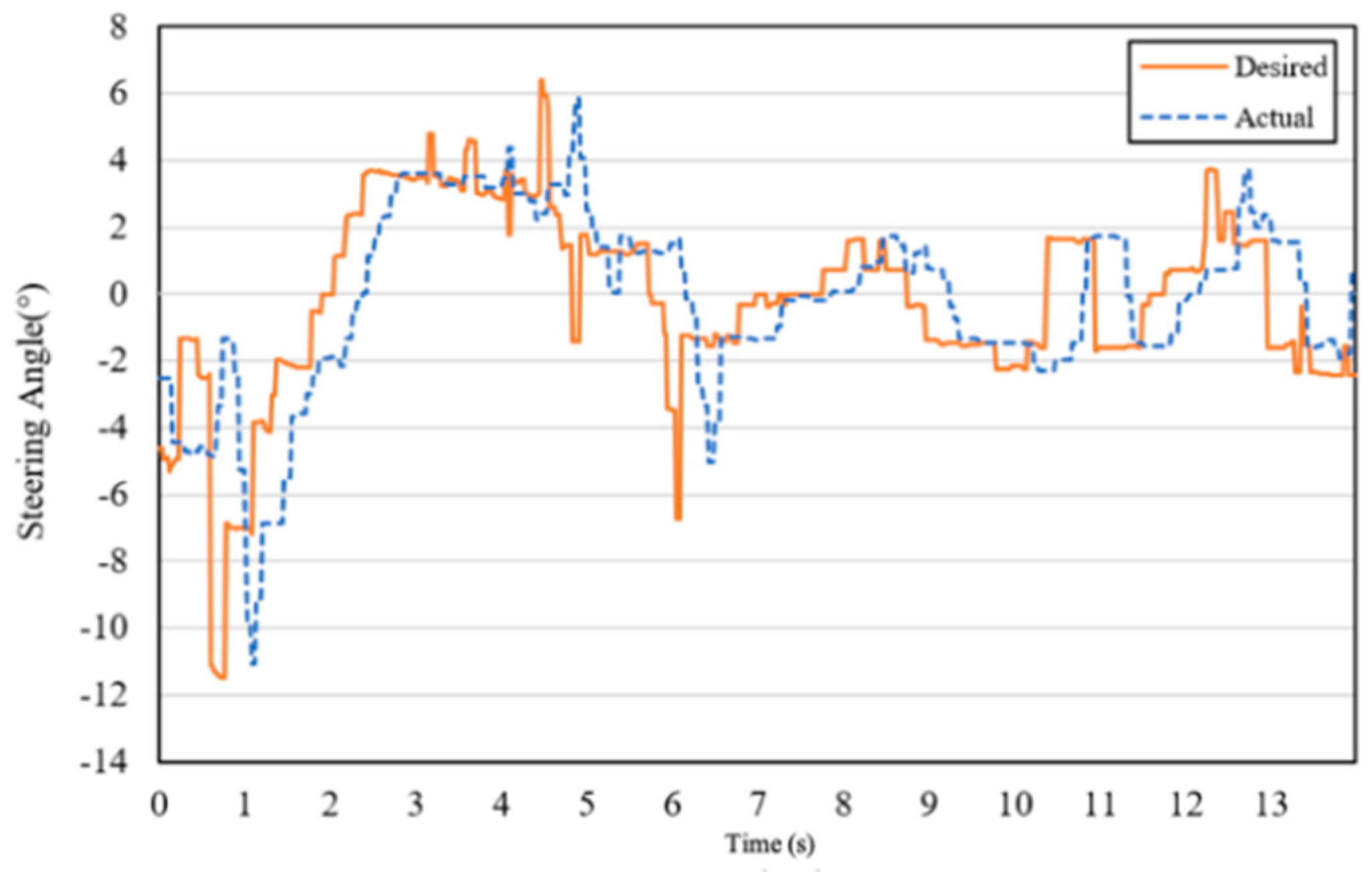 Electronics 09 00158 g020 Electronics 09 00158 g020